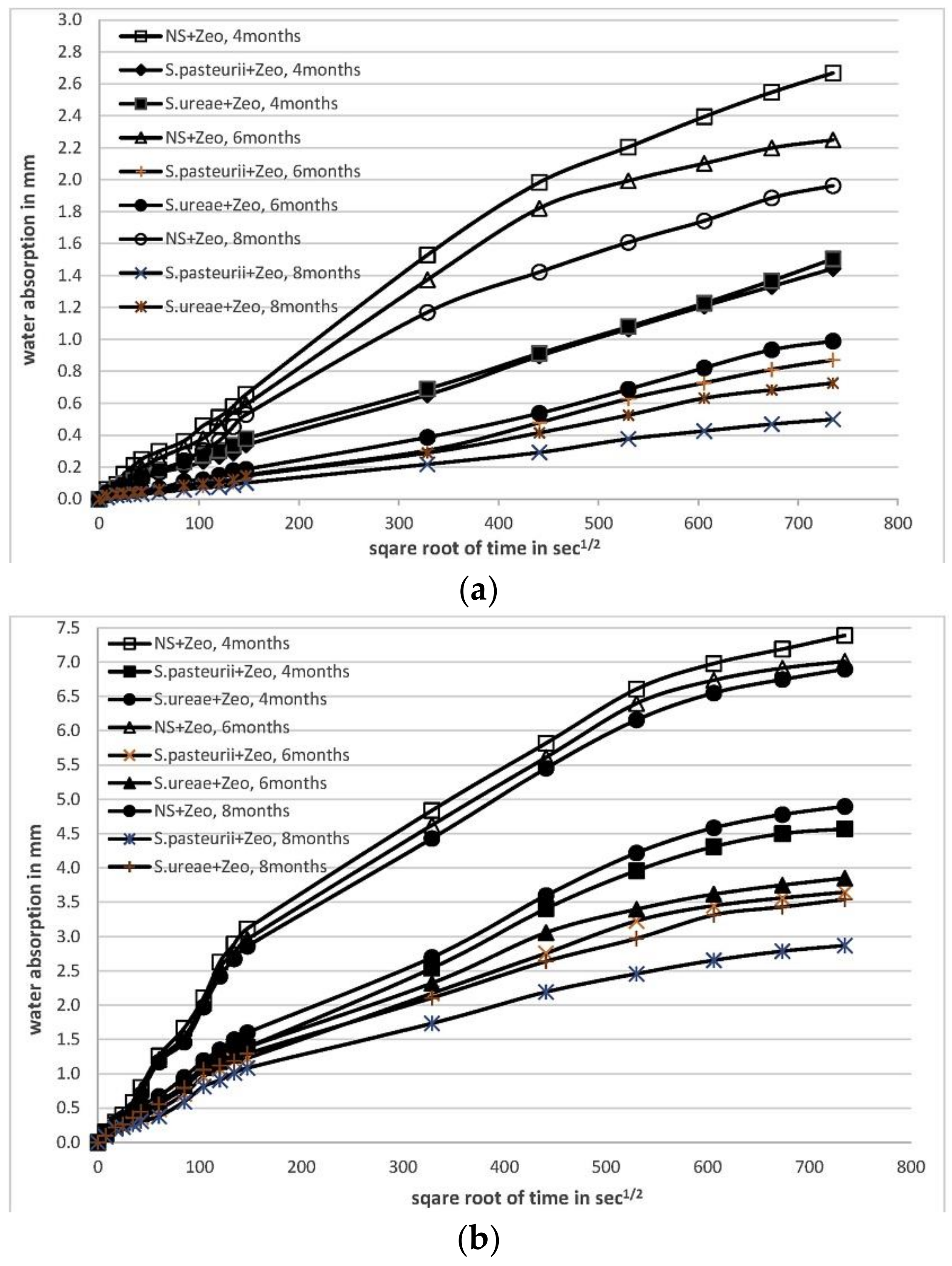 Materials 14 05116 g008