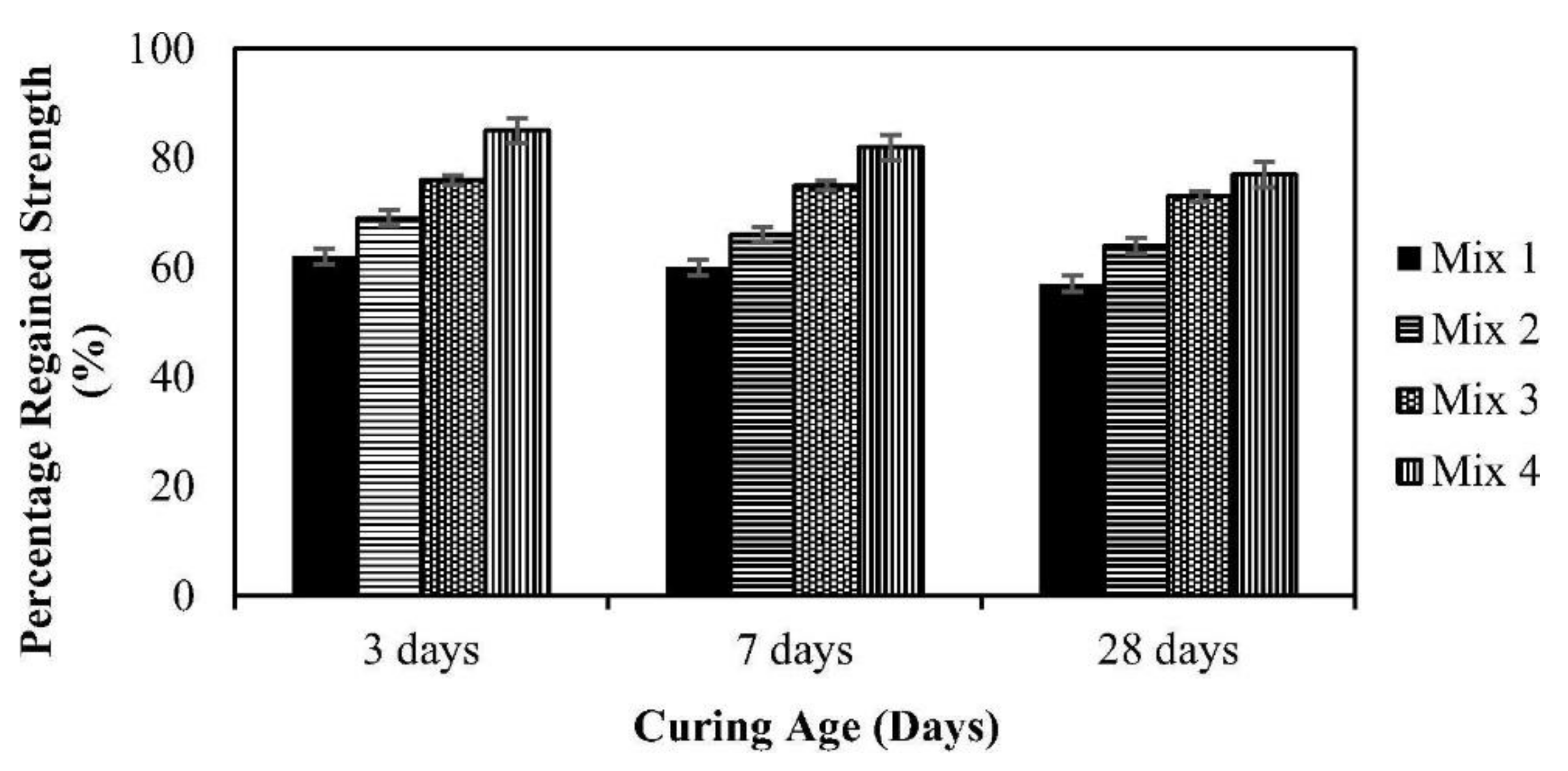 Materials 14 05116 g009