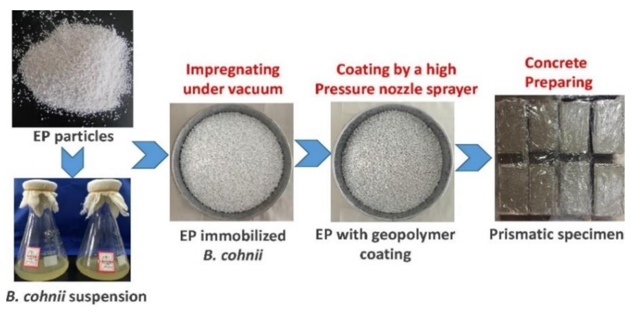 Materials 14 05116 g015