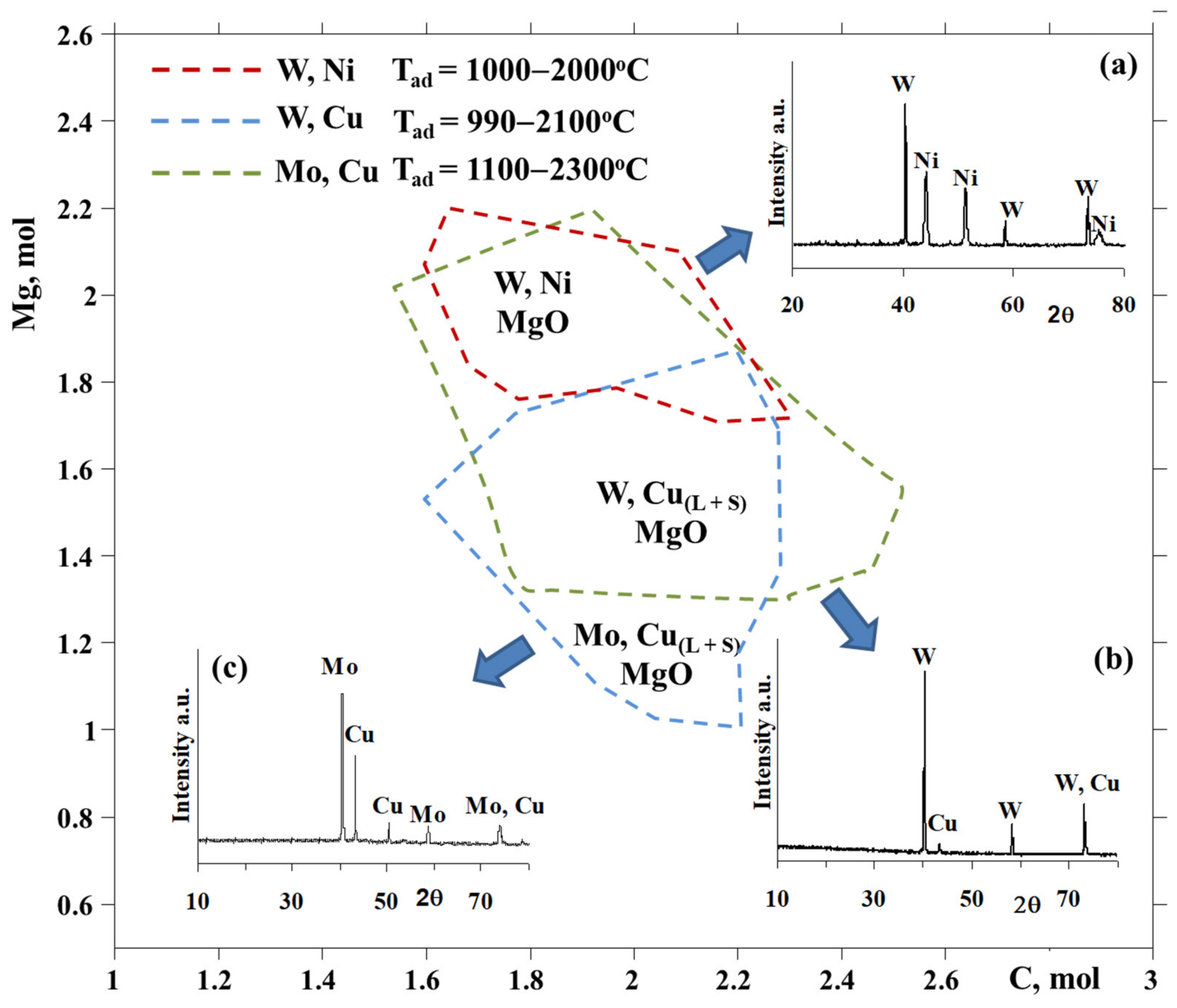 Materials 14 05117 g001