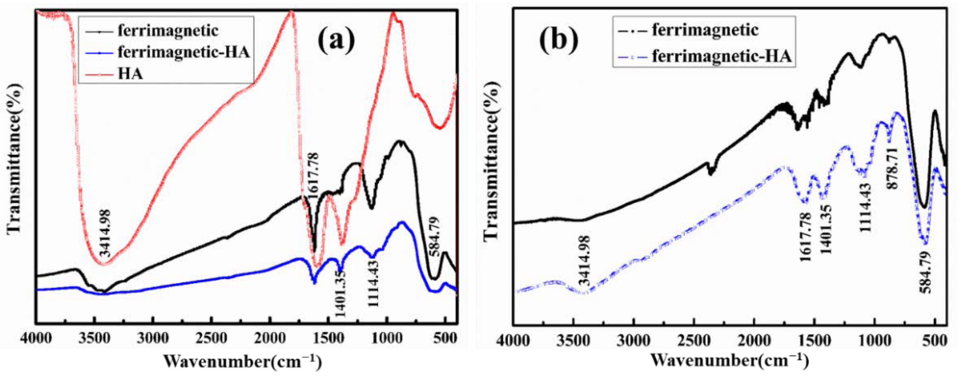 Materials 14 05125 g003 550