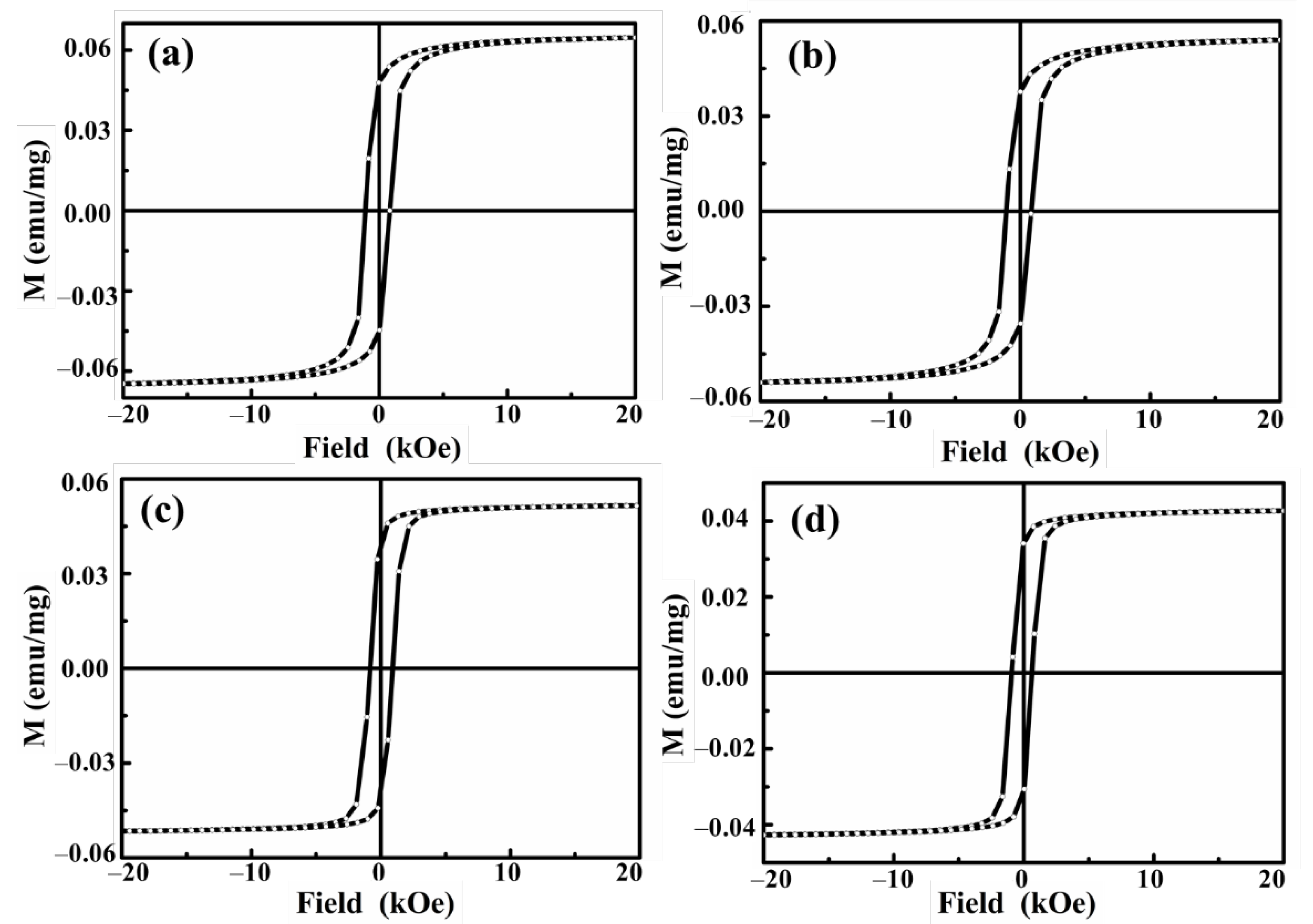 Materials 14 05125 g005 550