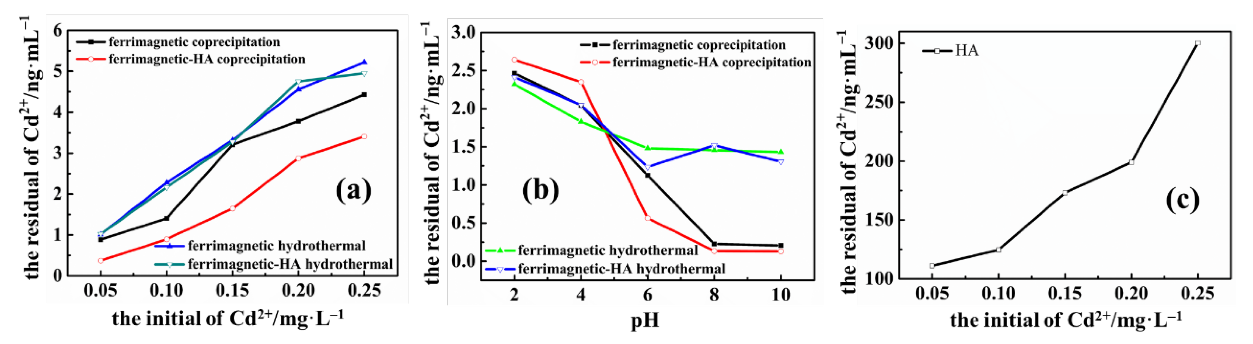 Materials 14 05125 g006 550