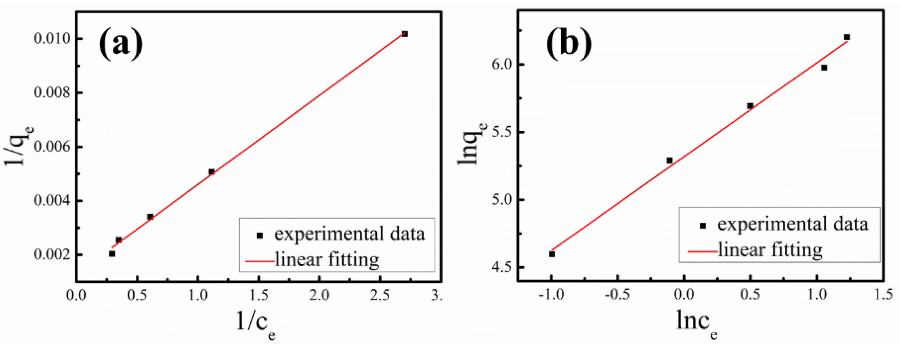 Materials 14 05125 g008 550