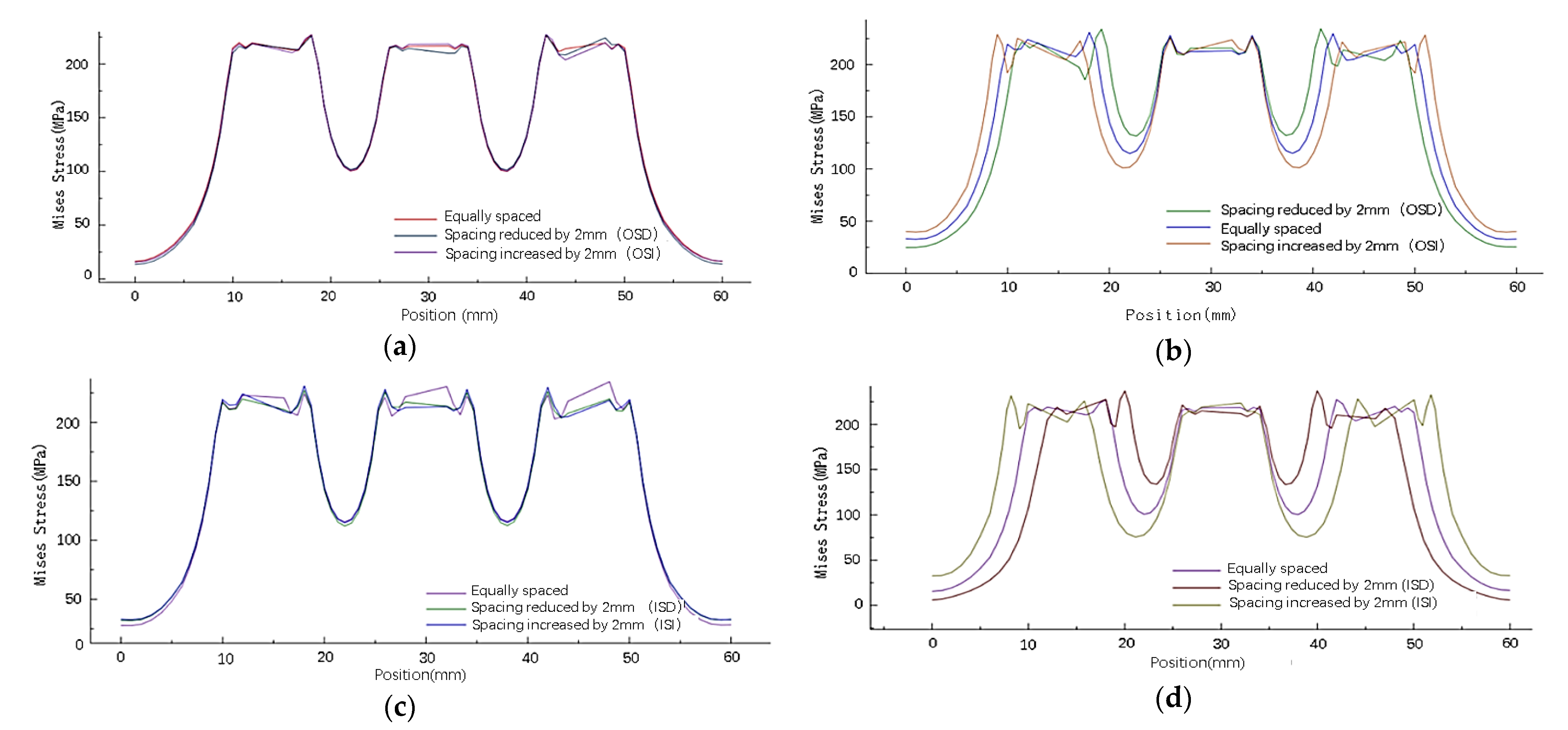 Materials 14 05127 g008 550