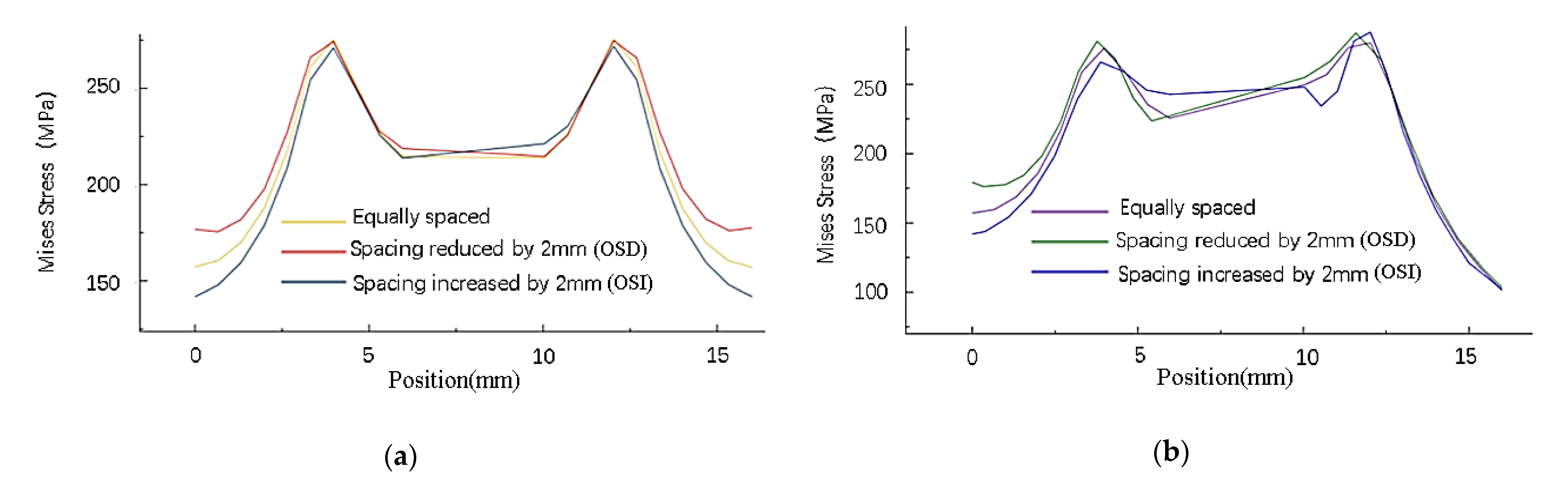 Materials 14 05127 g009a 550