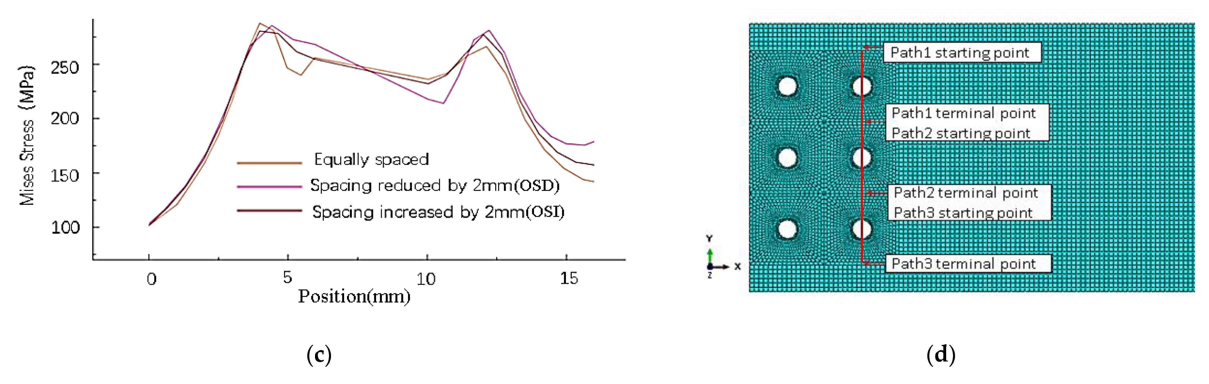 Materials 14 05127 g009b 550