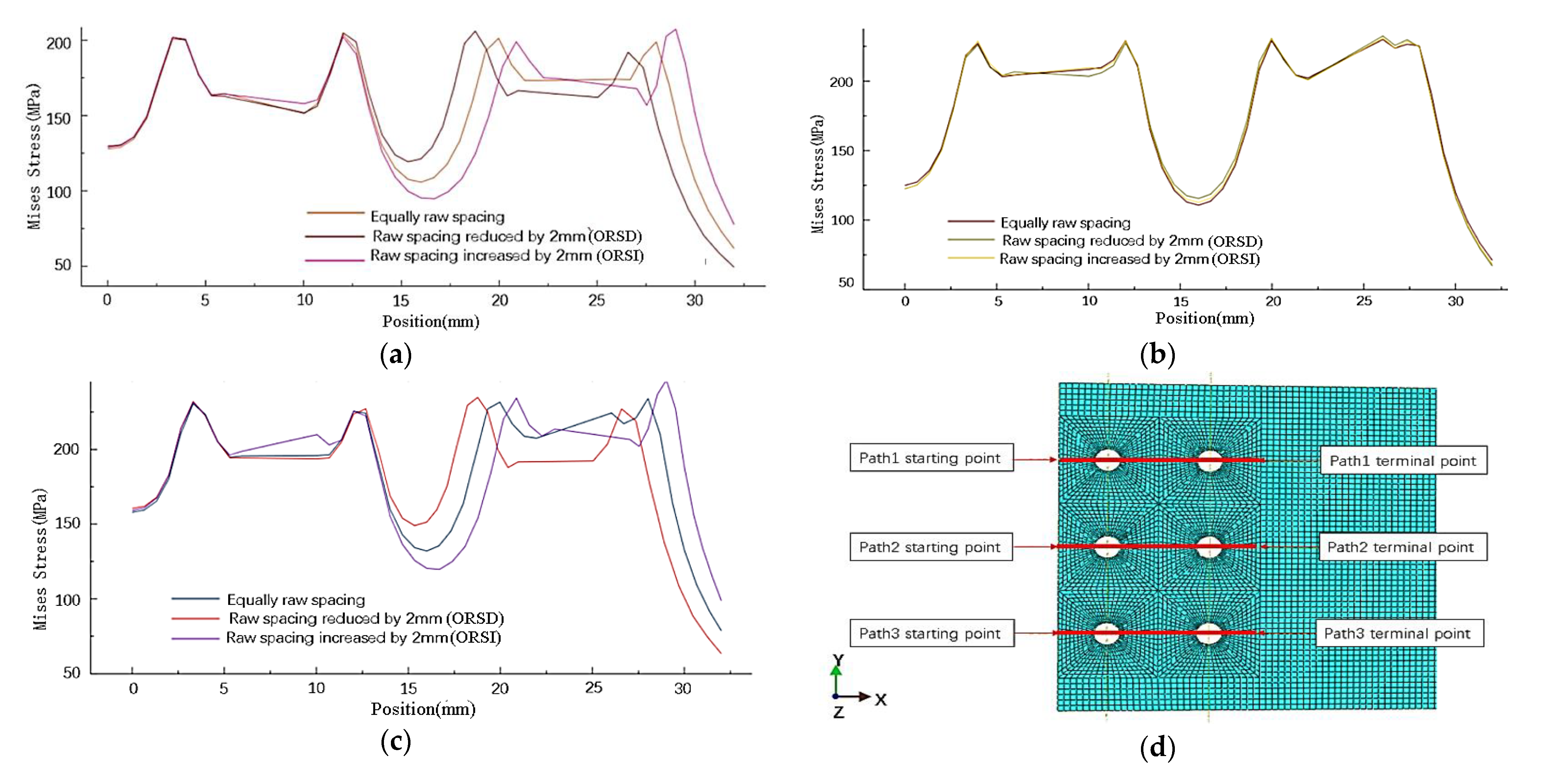 Materials 14 05127 g010 550