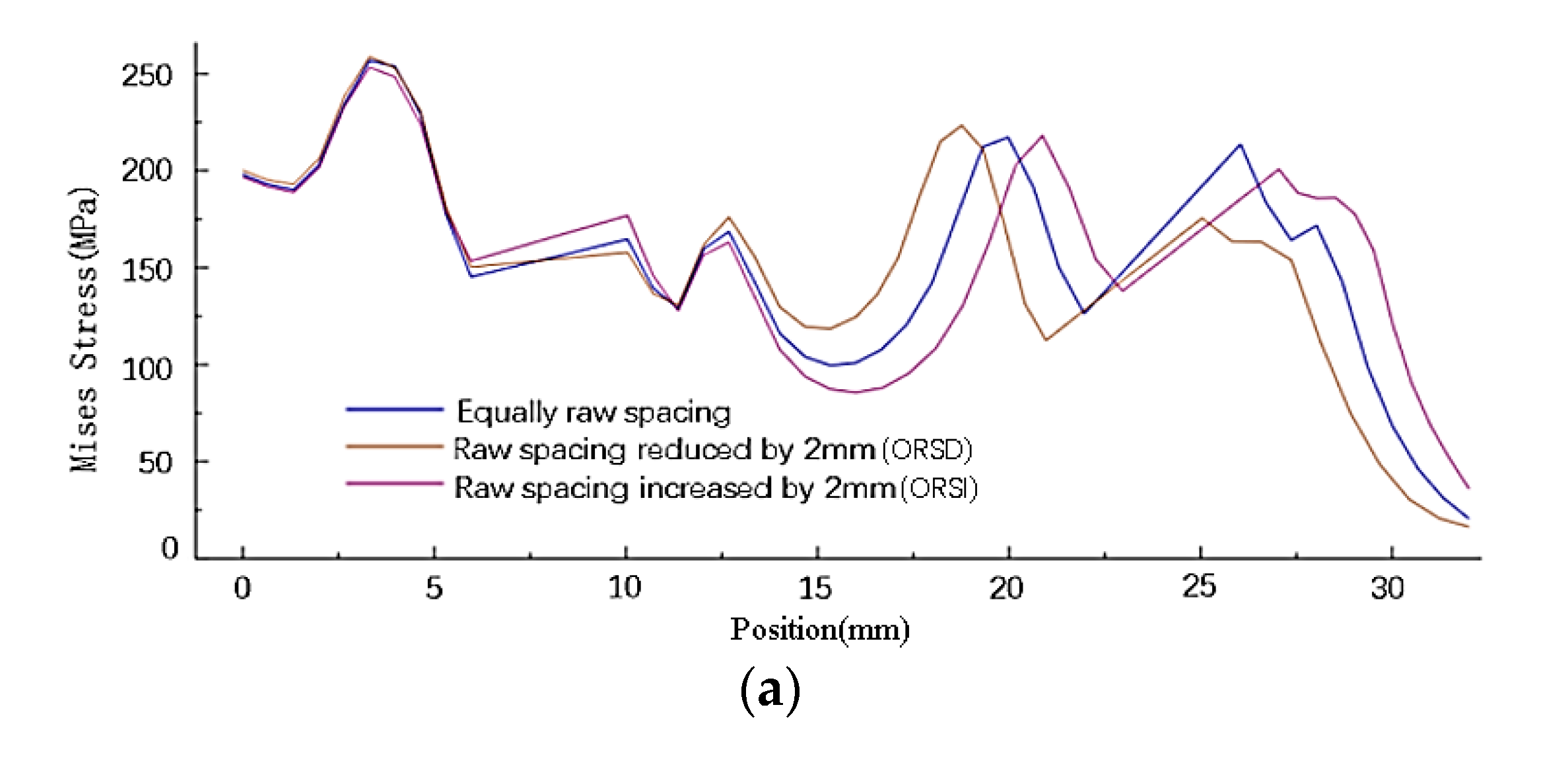 Materials 14 05127 g014a 550