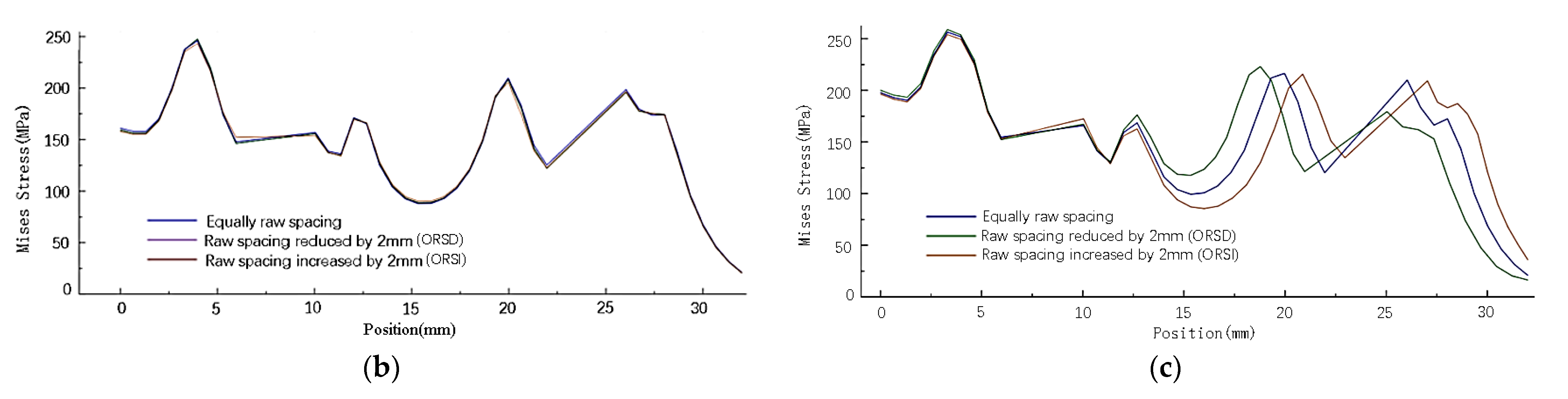 Materials 14 05127 g014b 550