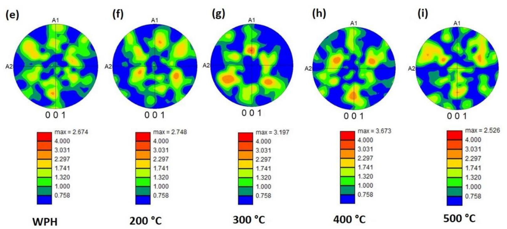 Materials 14 05129 g007b
