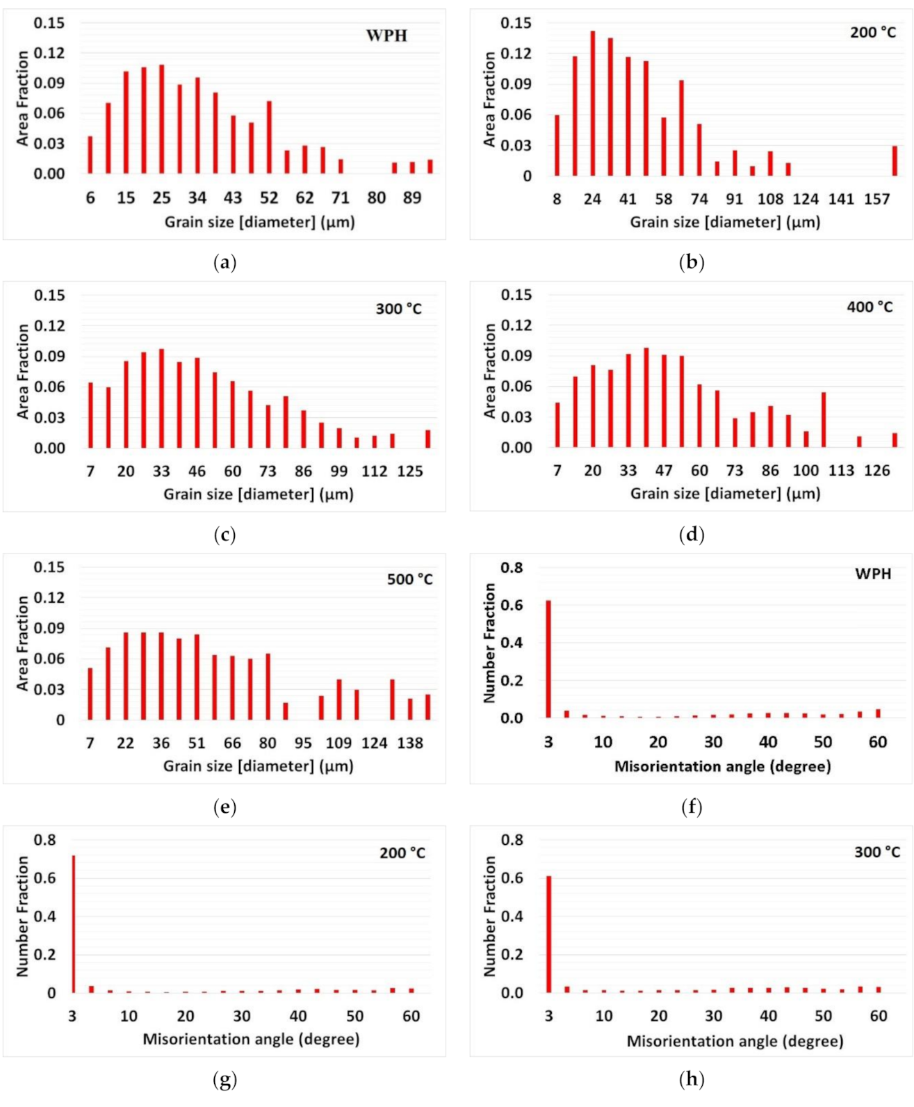 Materials 14 05129 g008a