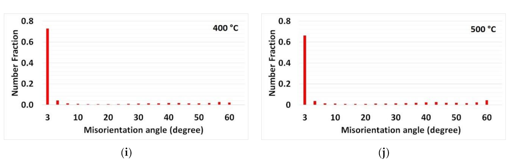 Materials 14 05129 g008b