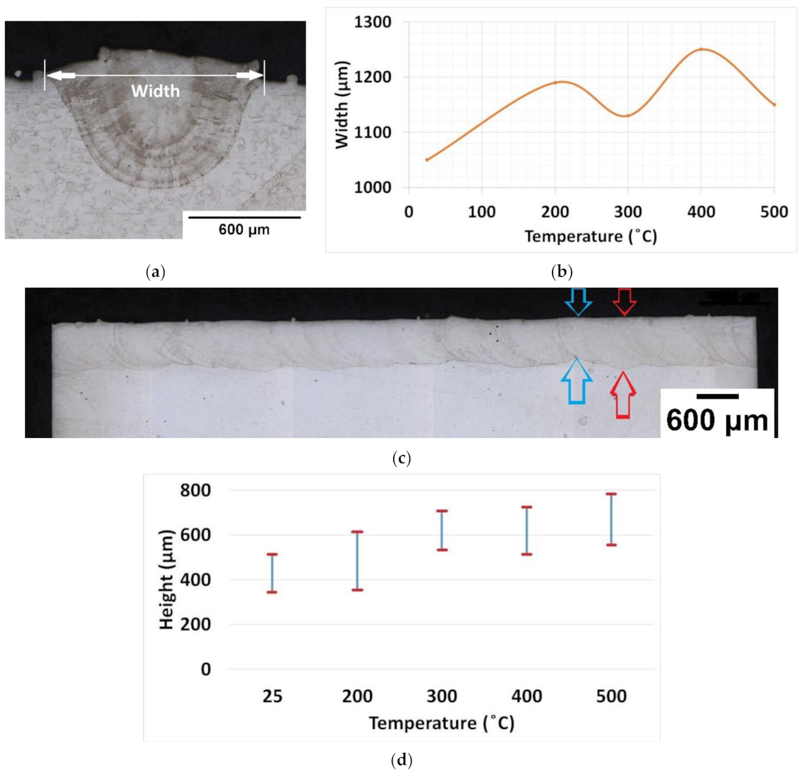 Materials 14 05129 g010