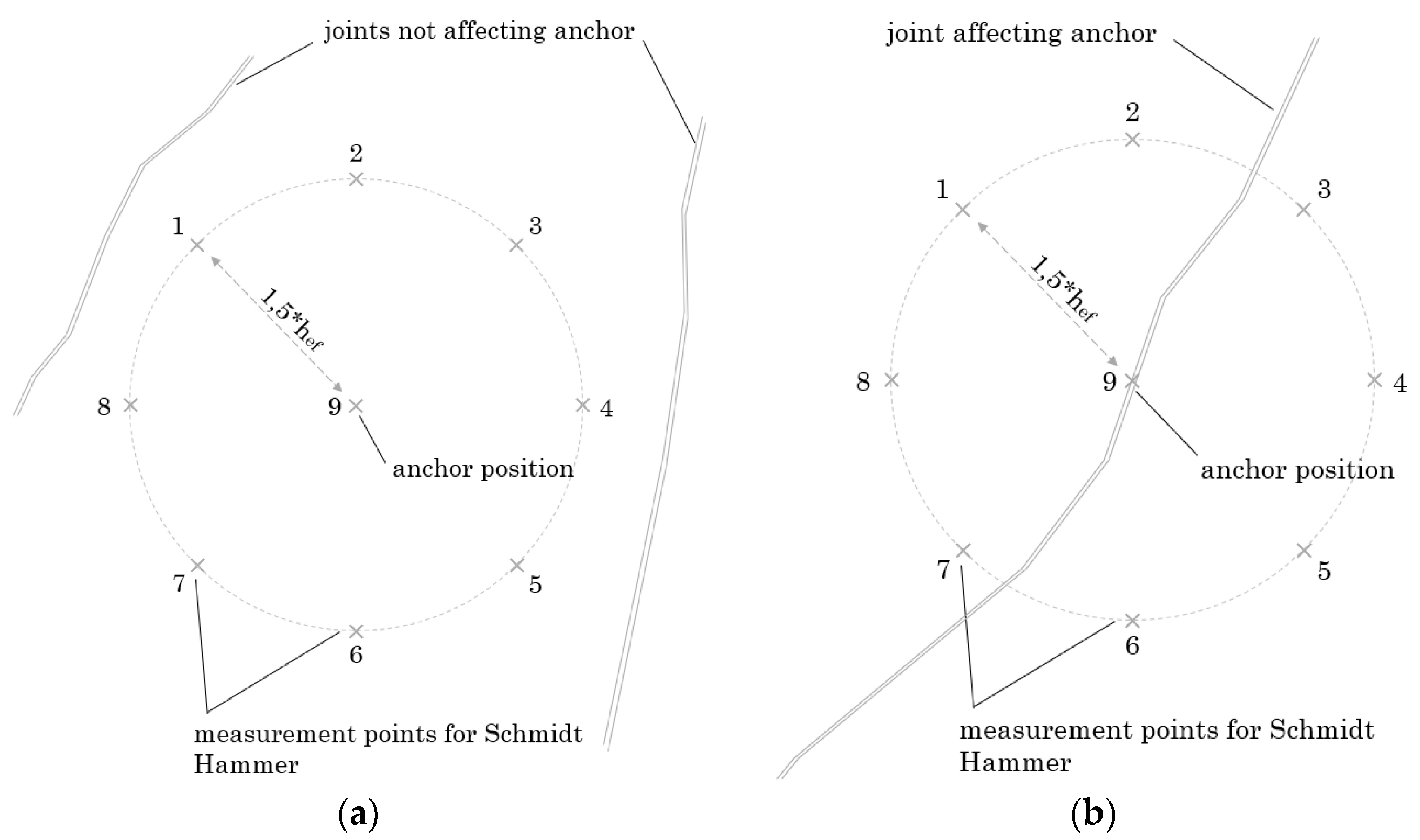 Materials 14 05130 g002 550