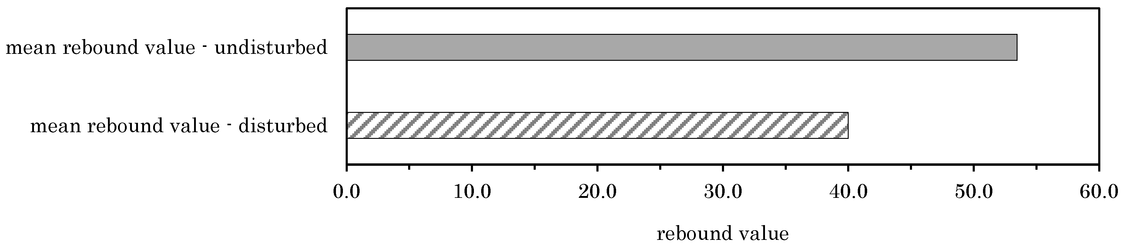 Materials 14 05130 g007 550