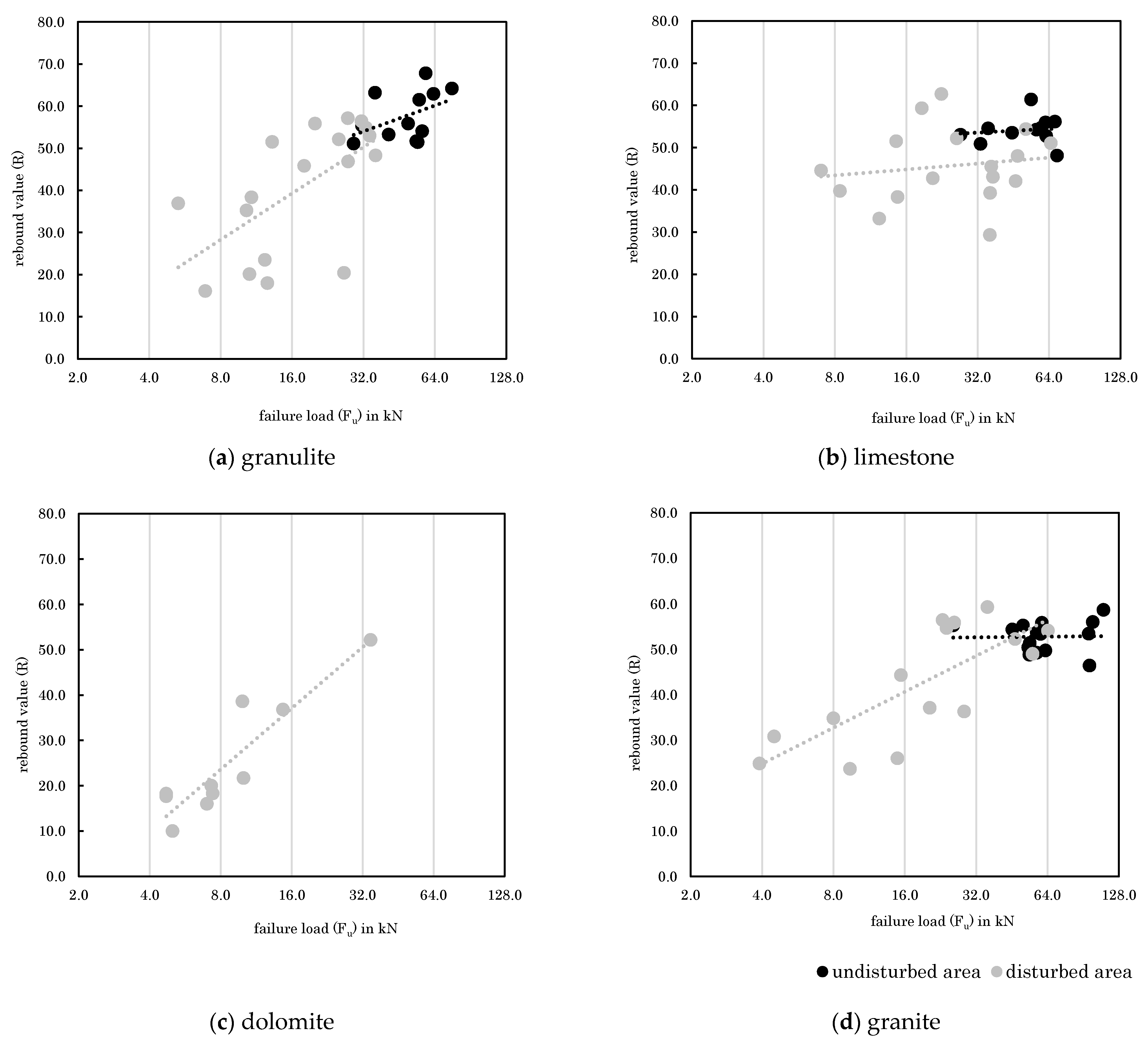 Materials 14 05130 g009 550