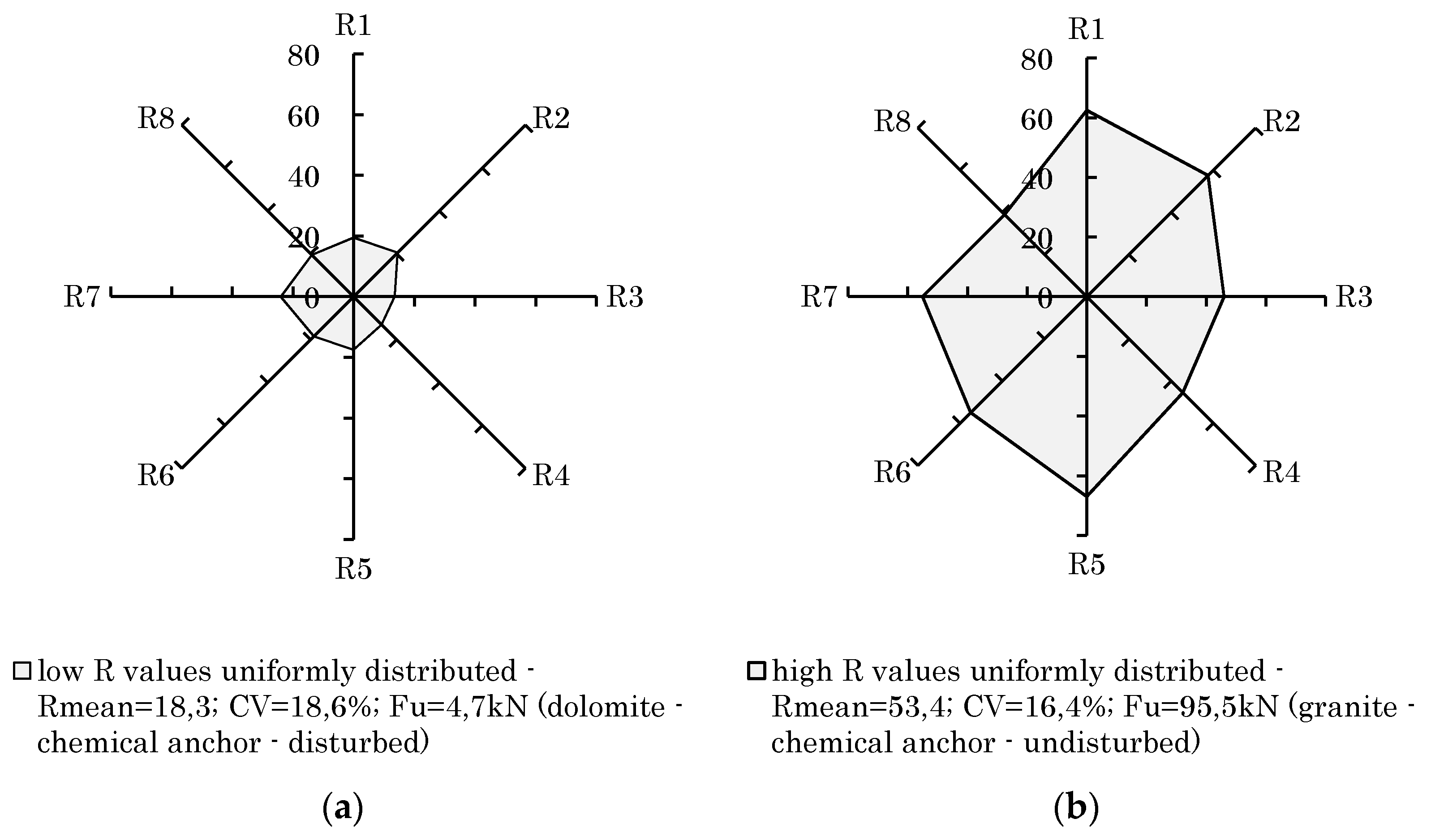 Materials 14 05130 g011 550