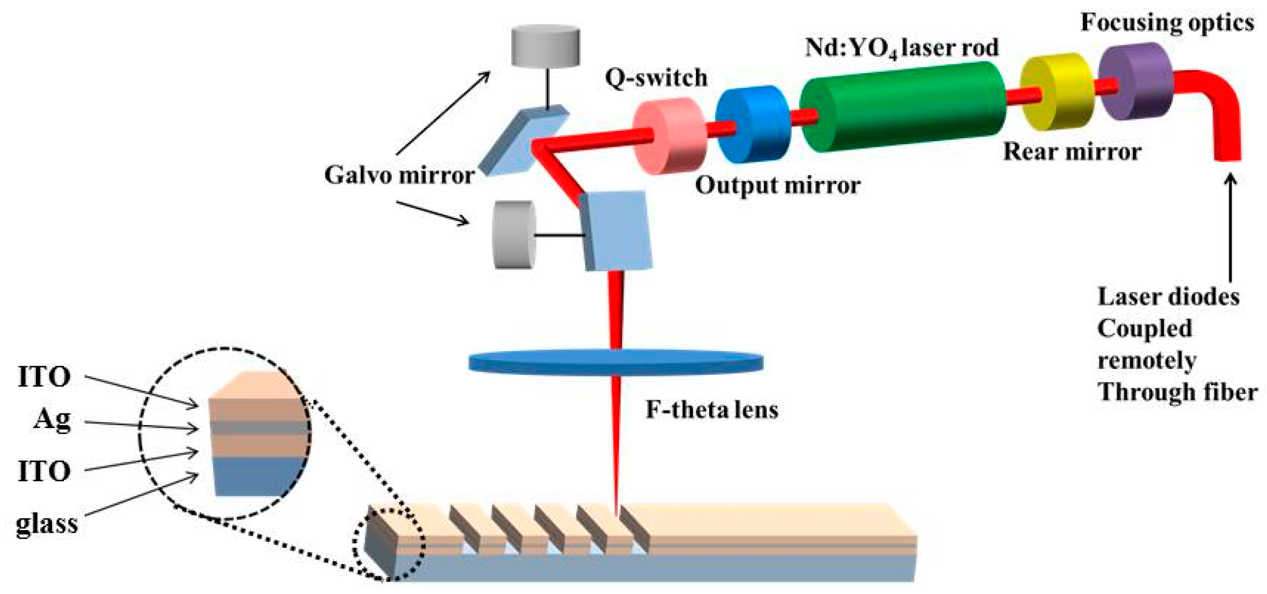 Materials 14 05136 g001 Materials 14 05136 g001