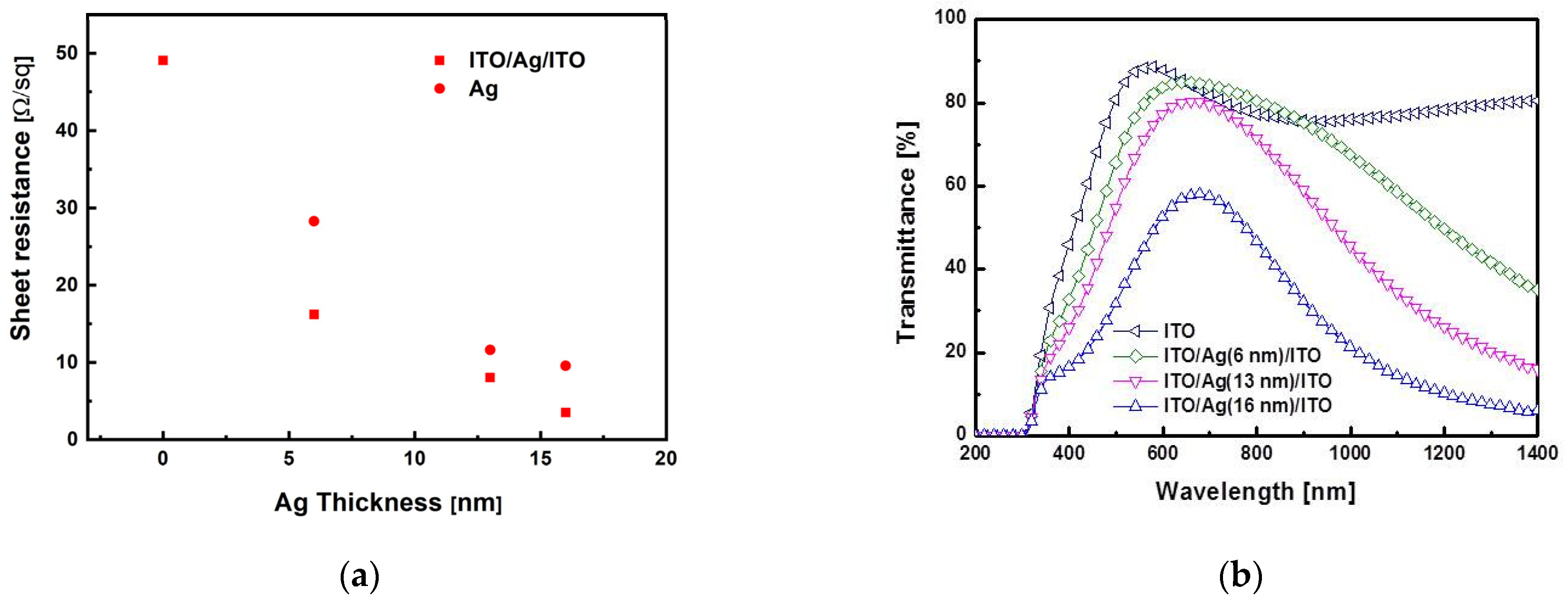 Materials 14 05136 g002 Materials 14 05136 g002