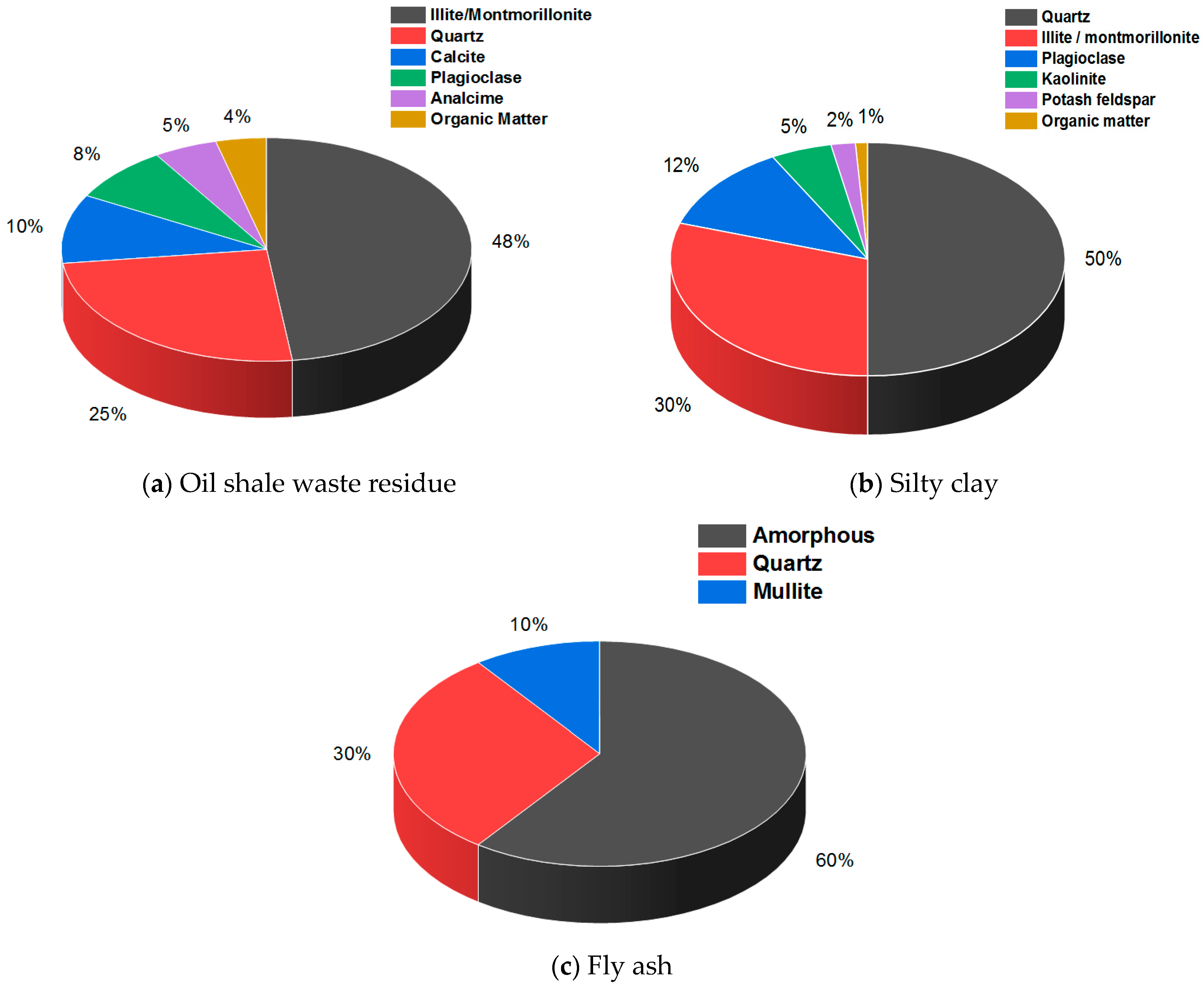 Materials 14 05138 g001 550