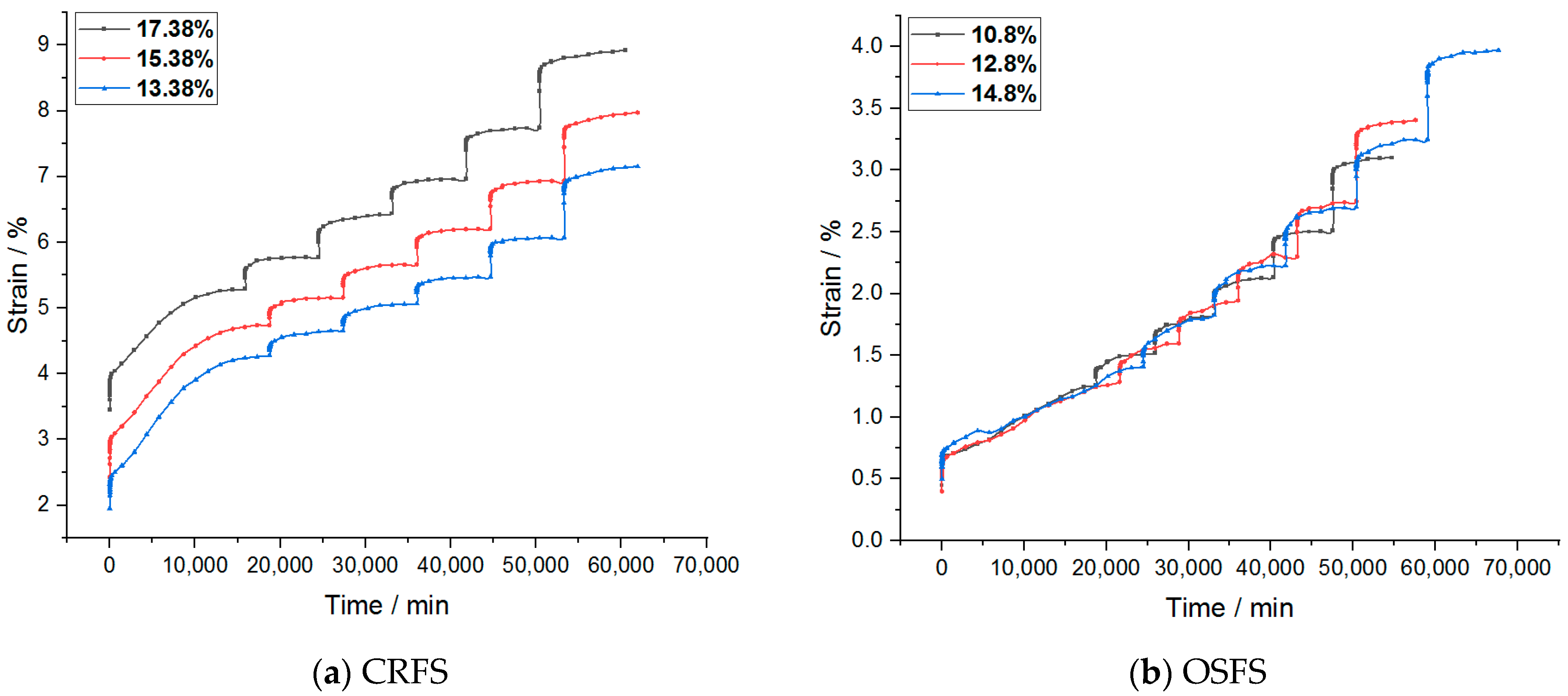 Materials 14 05138 g003 550
