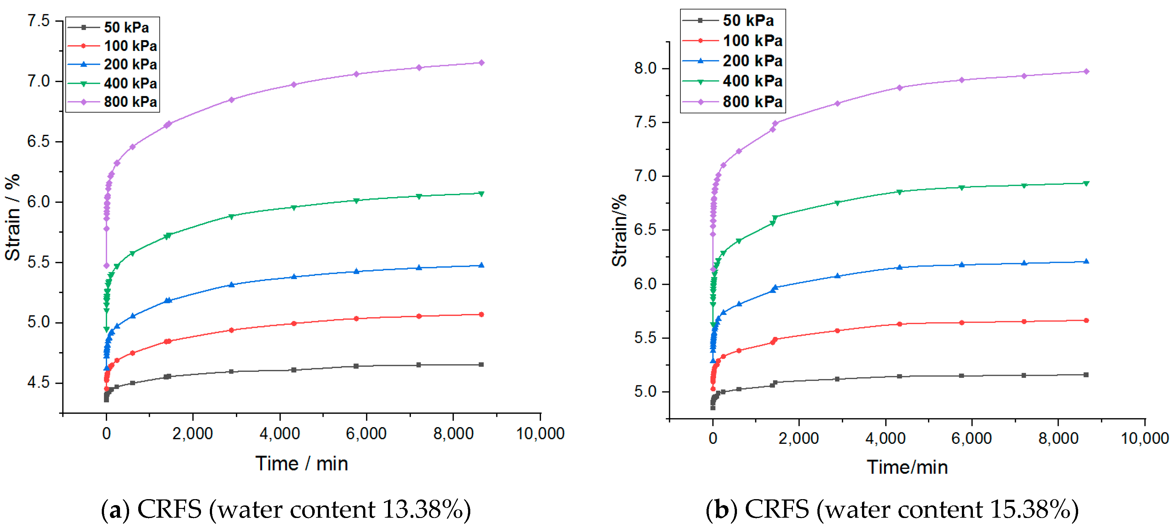 Materials 14 05138 g005a 550