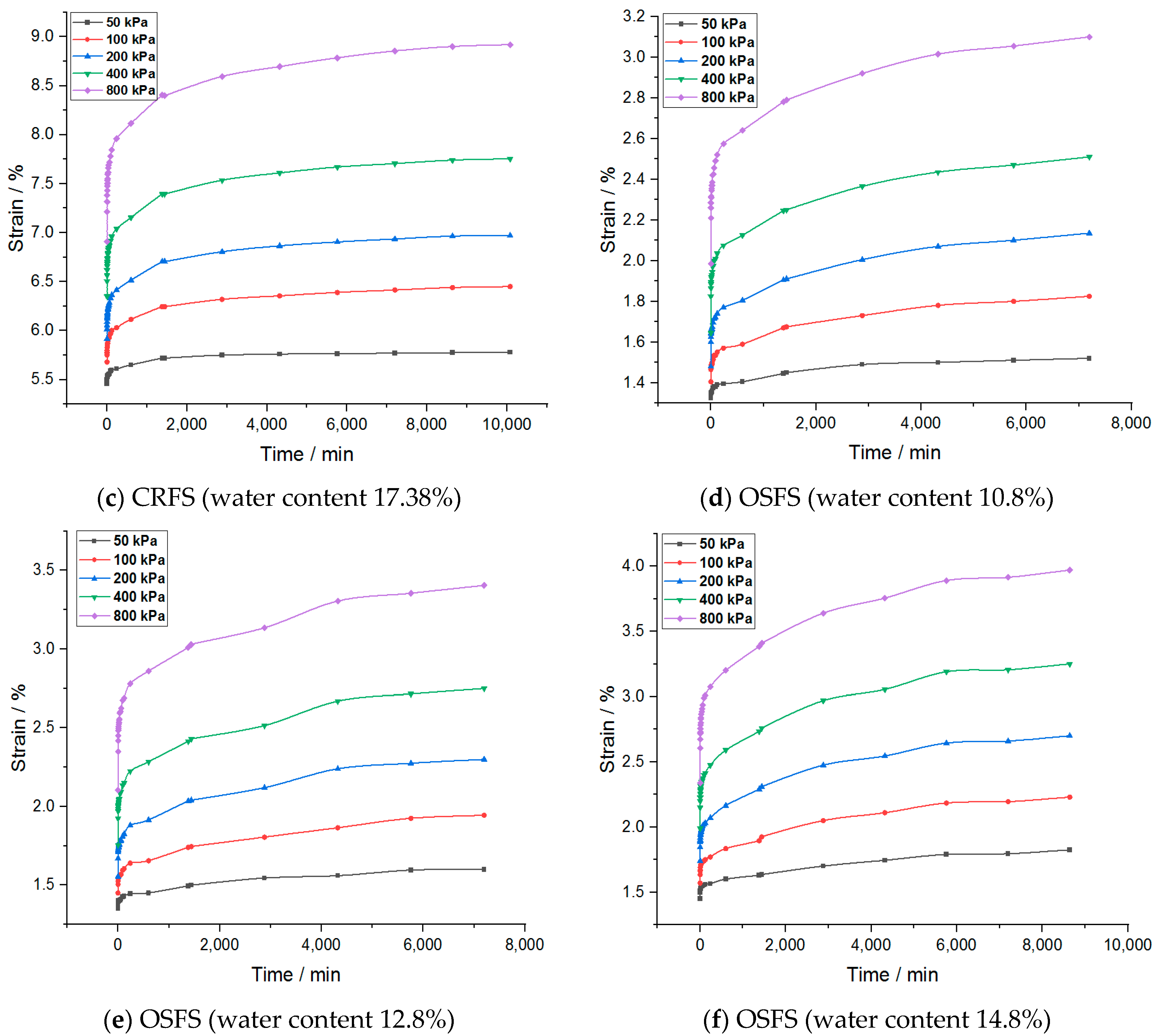 Materials 14 05138 g005b 550