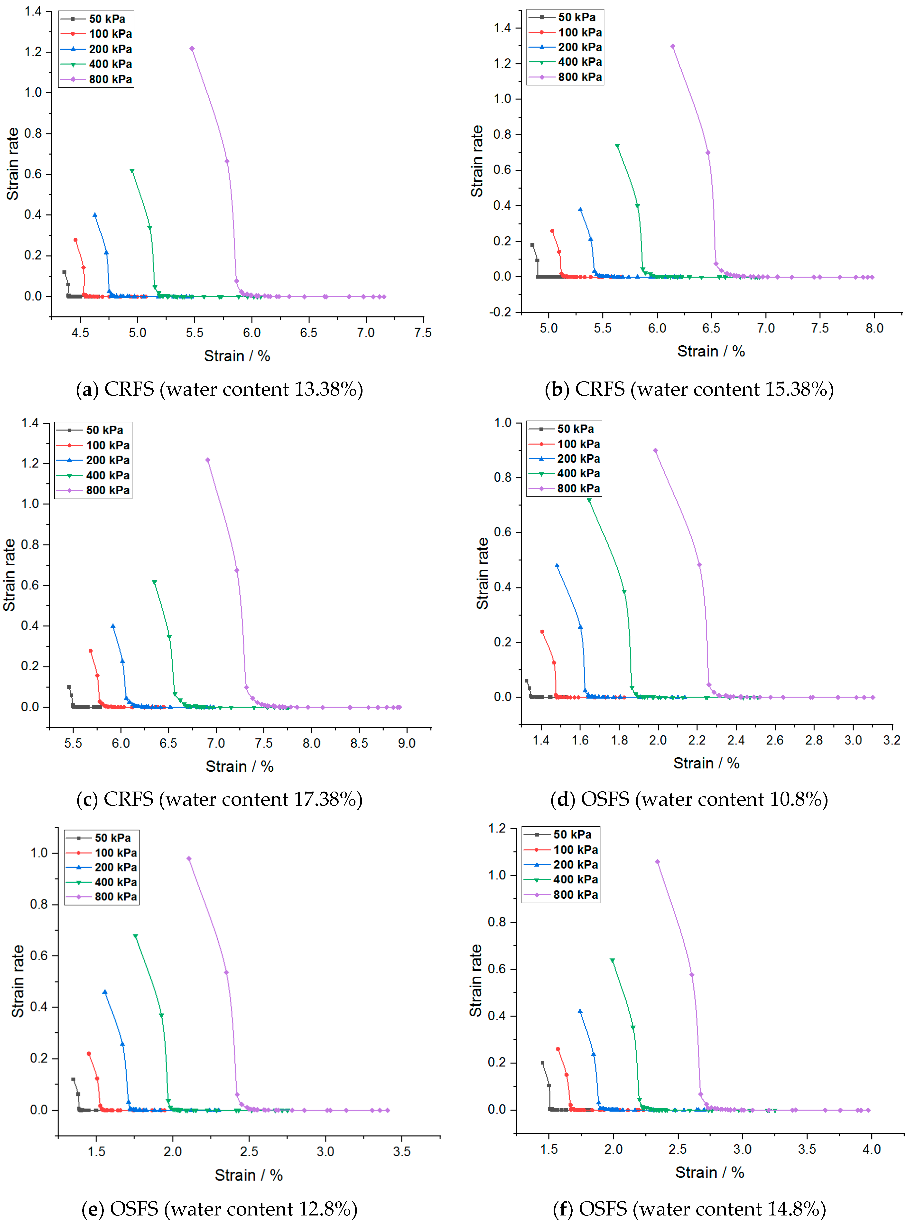 Materials 14 05138 g007 550