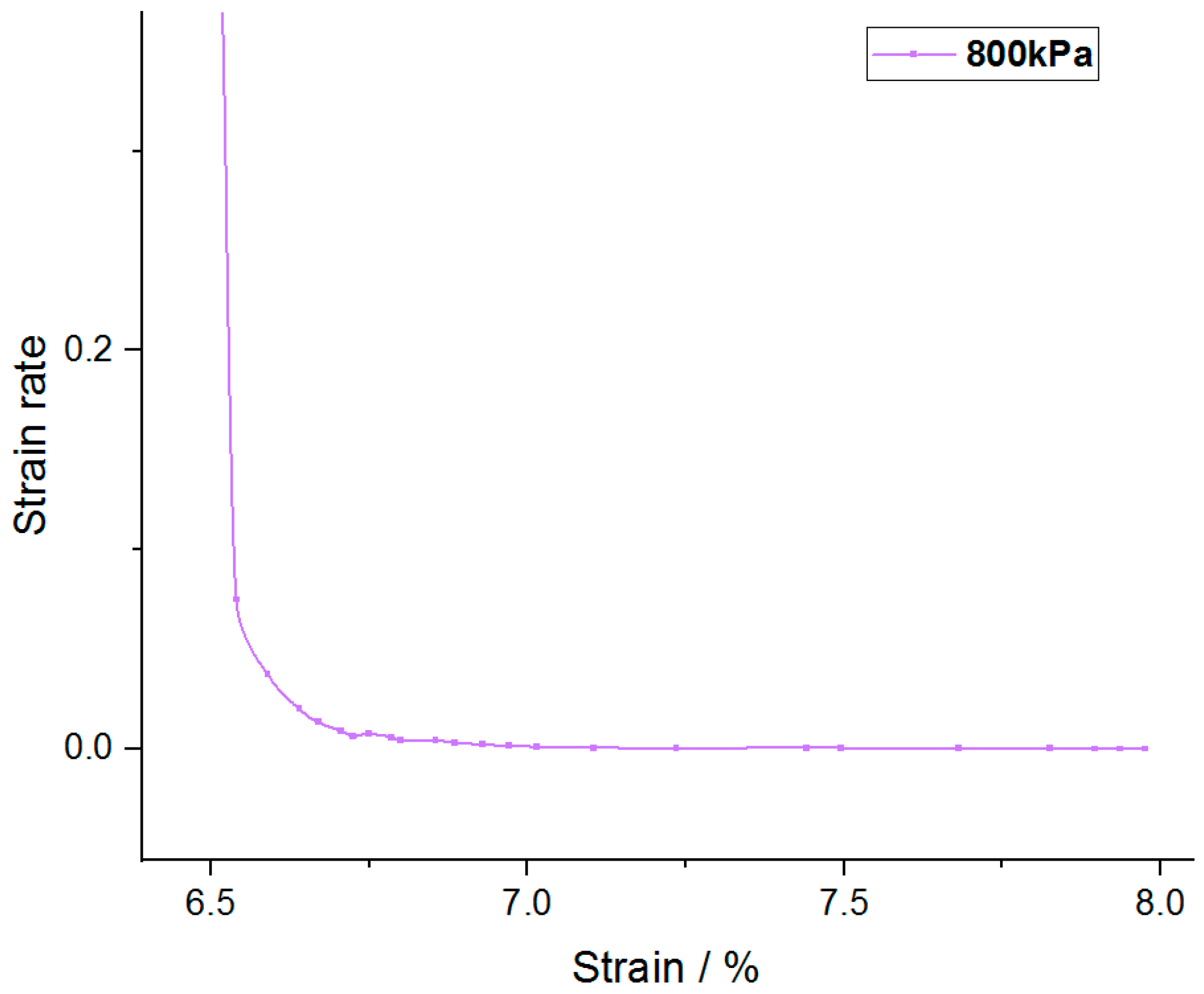 Materials 14 05138 g009 550