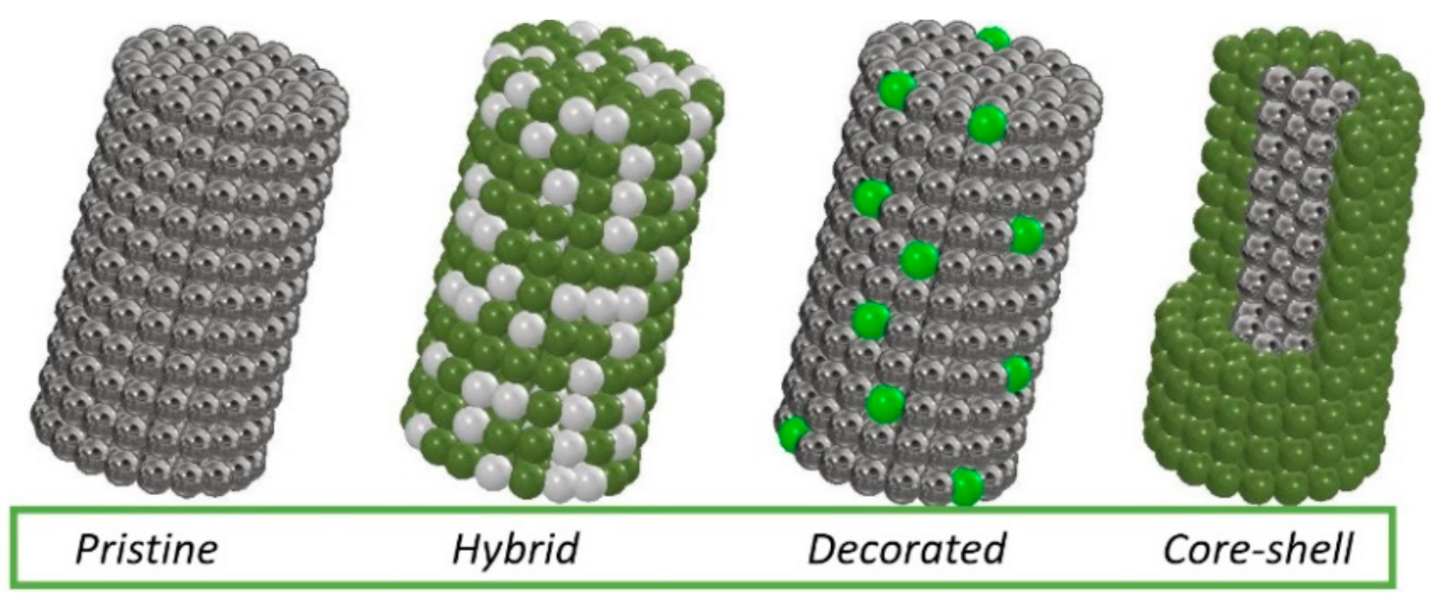 Materials 14 05139 g013