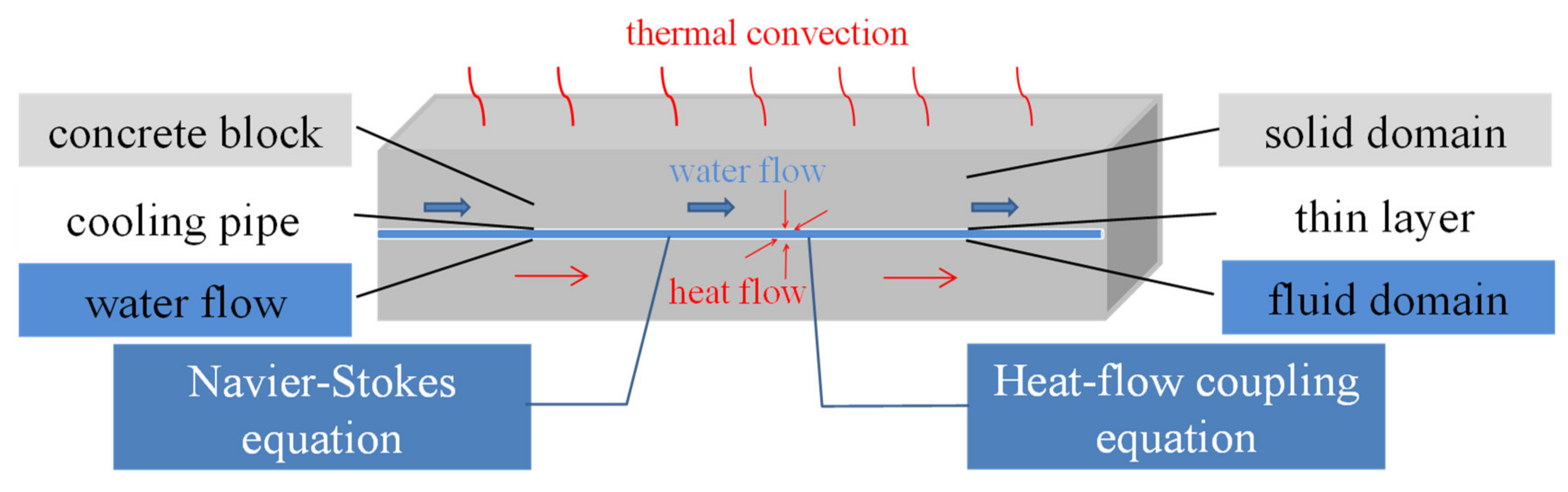Materials 14 05142 g001 550