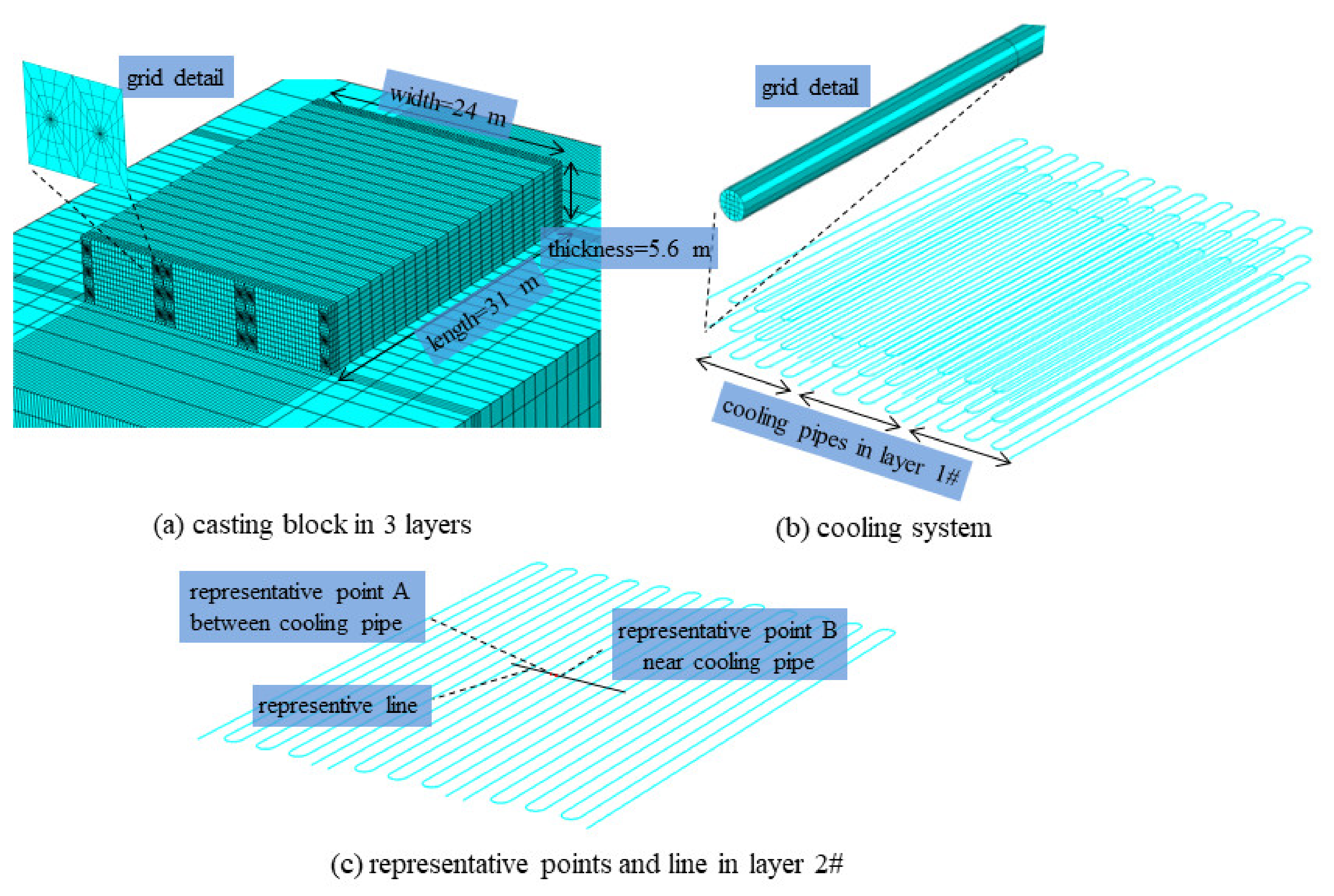 Materials 14 05142 g003 550