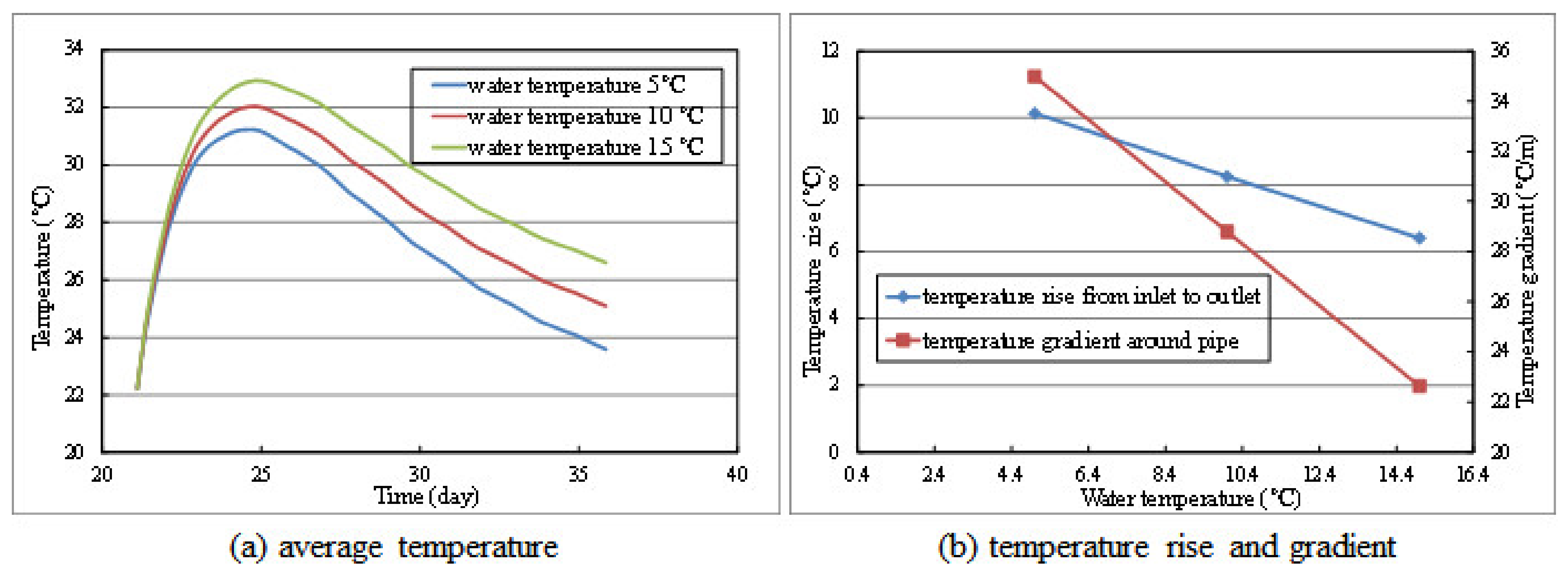 Materials 14 05142 g009 550