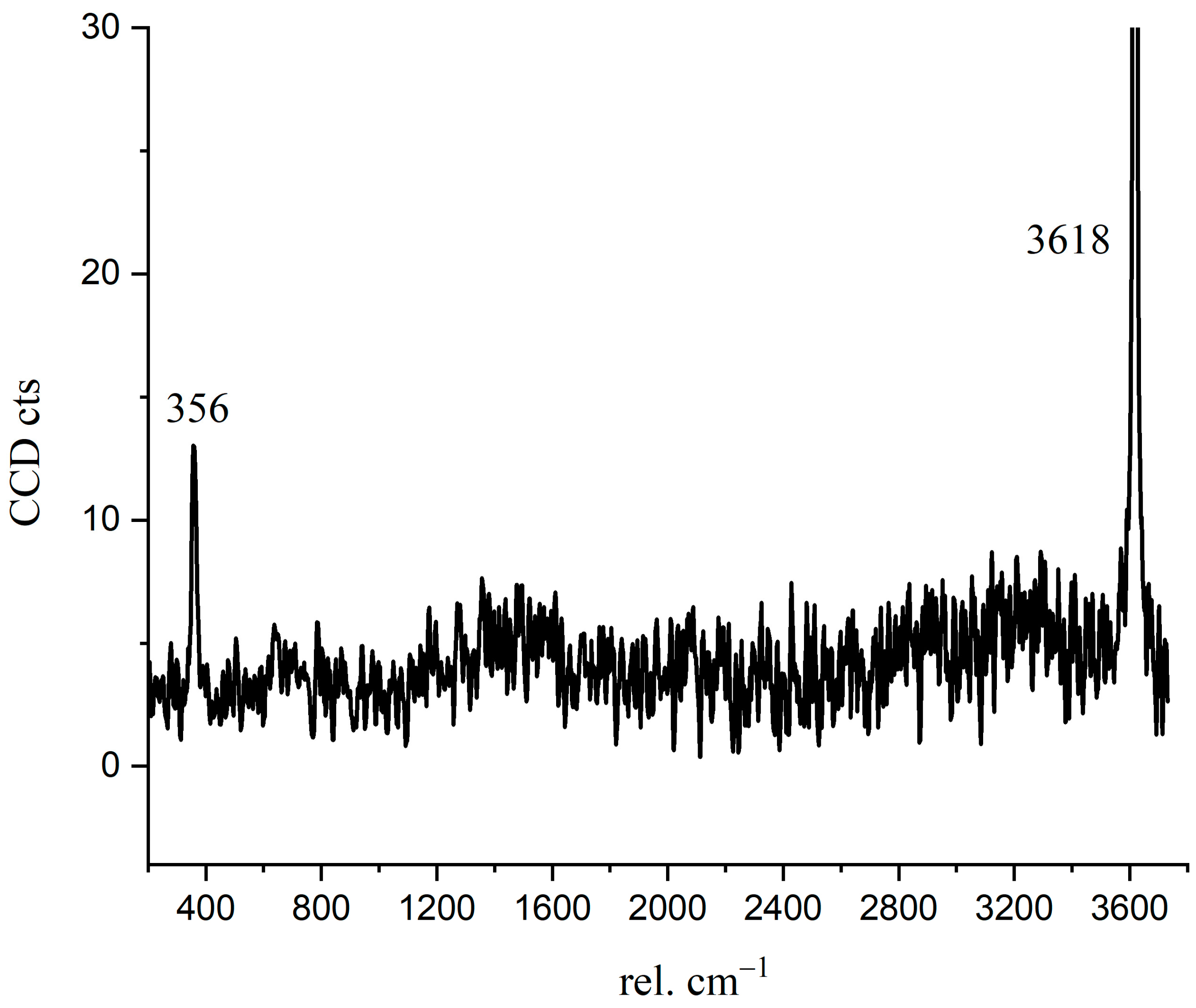 Materials 14 05144 g008 550