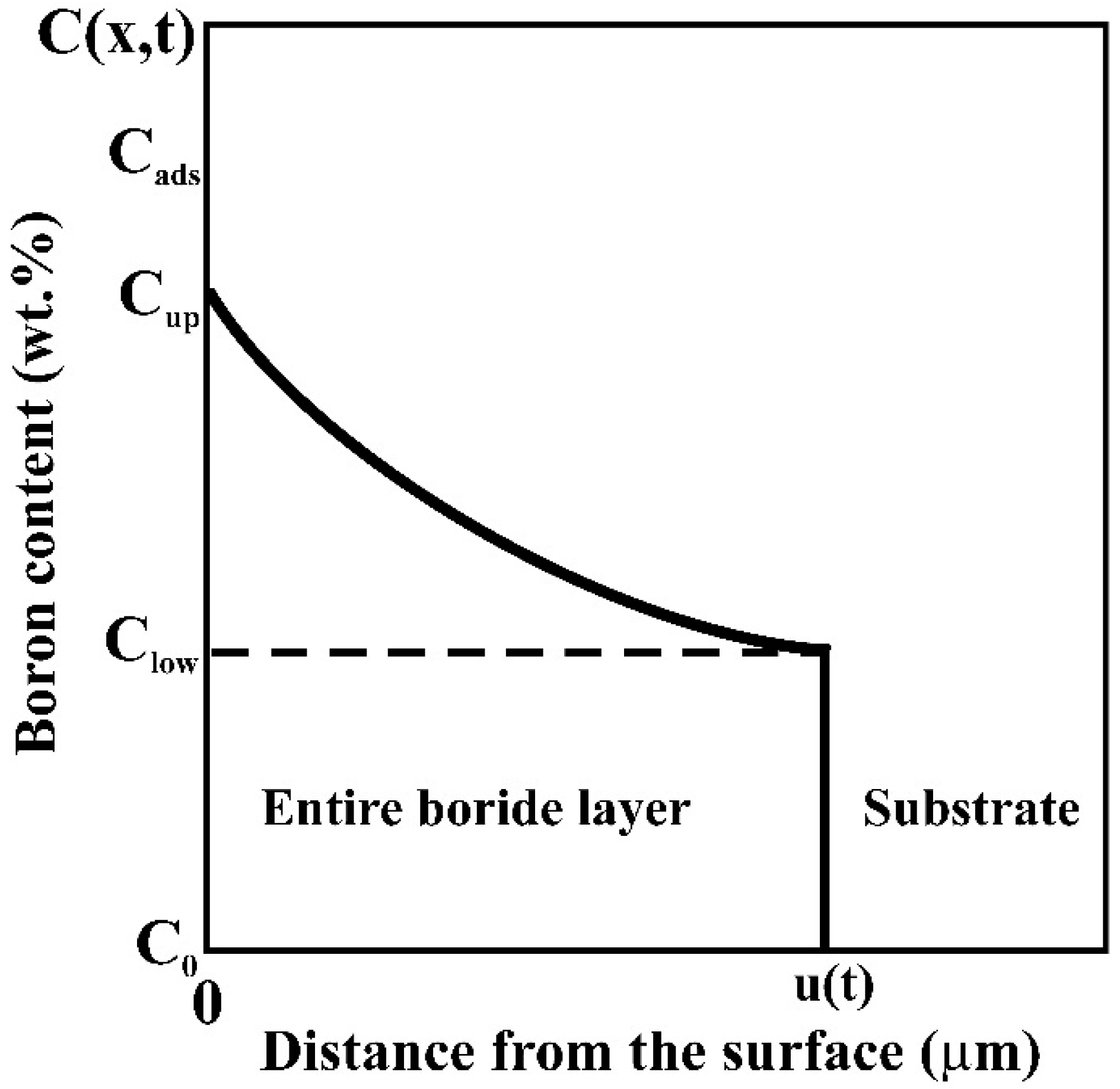 Materials 14 05146 g003 550
