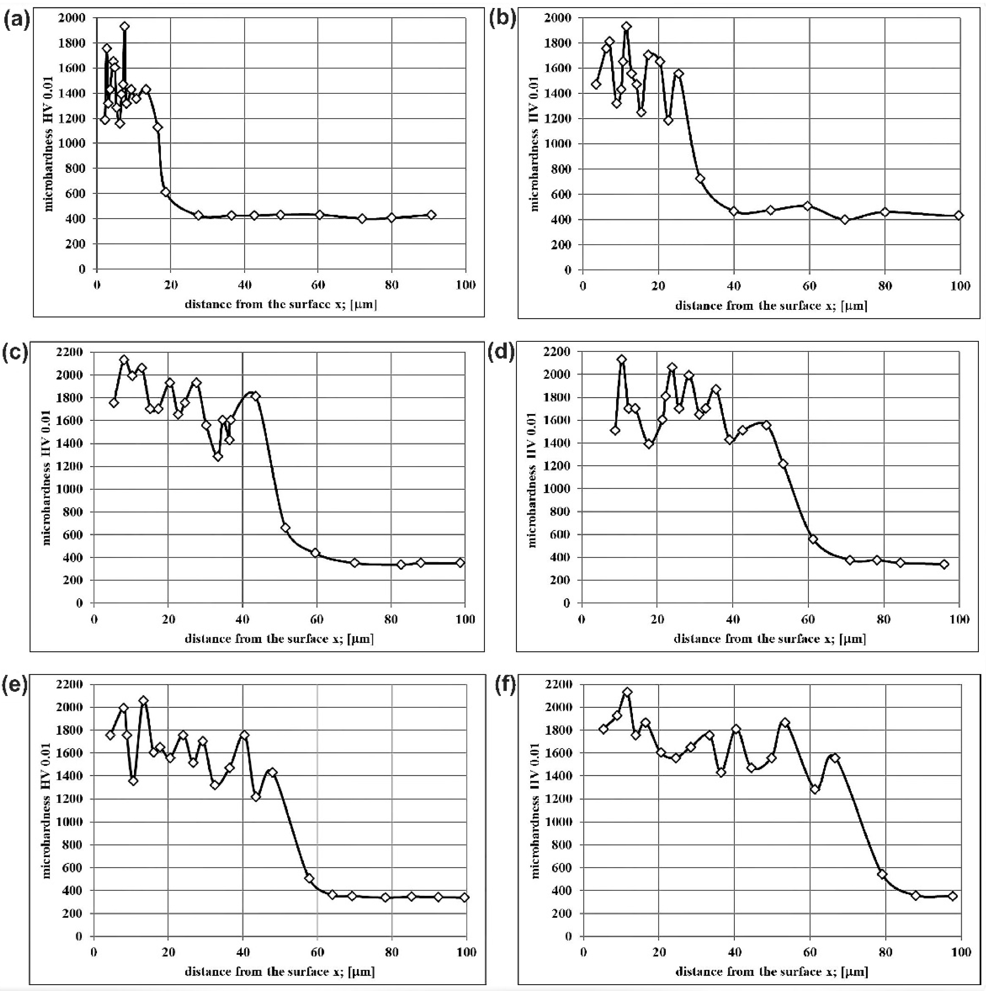 Materials 14 05146 g006 550