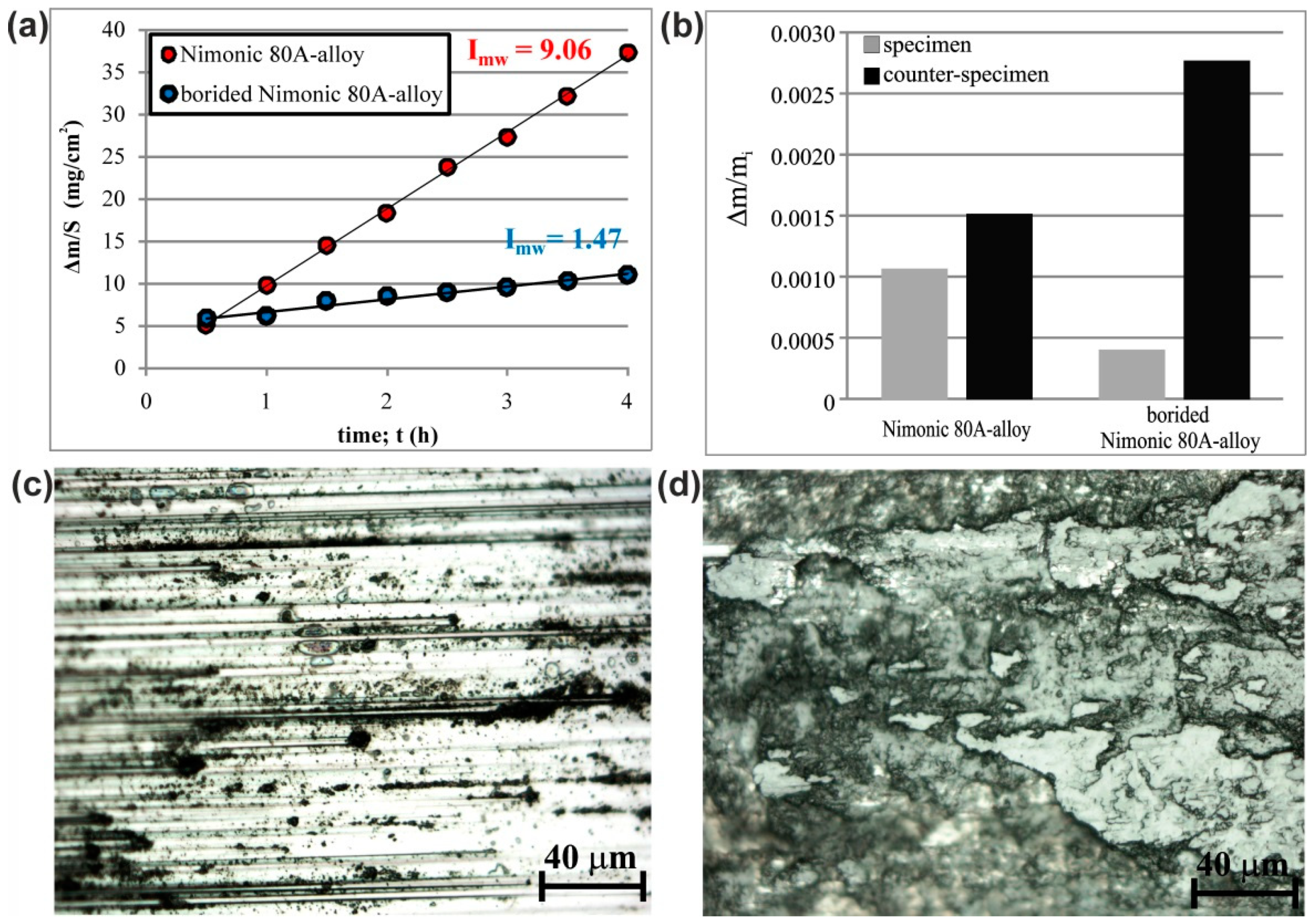 Materials 14 05146 g008 550