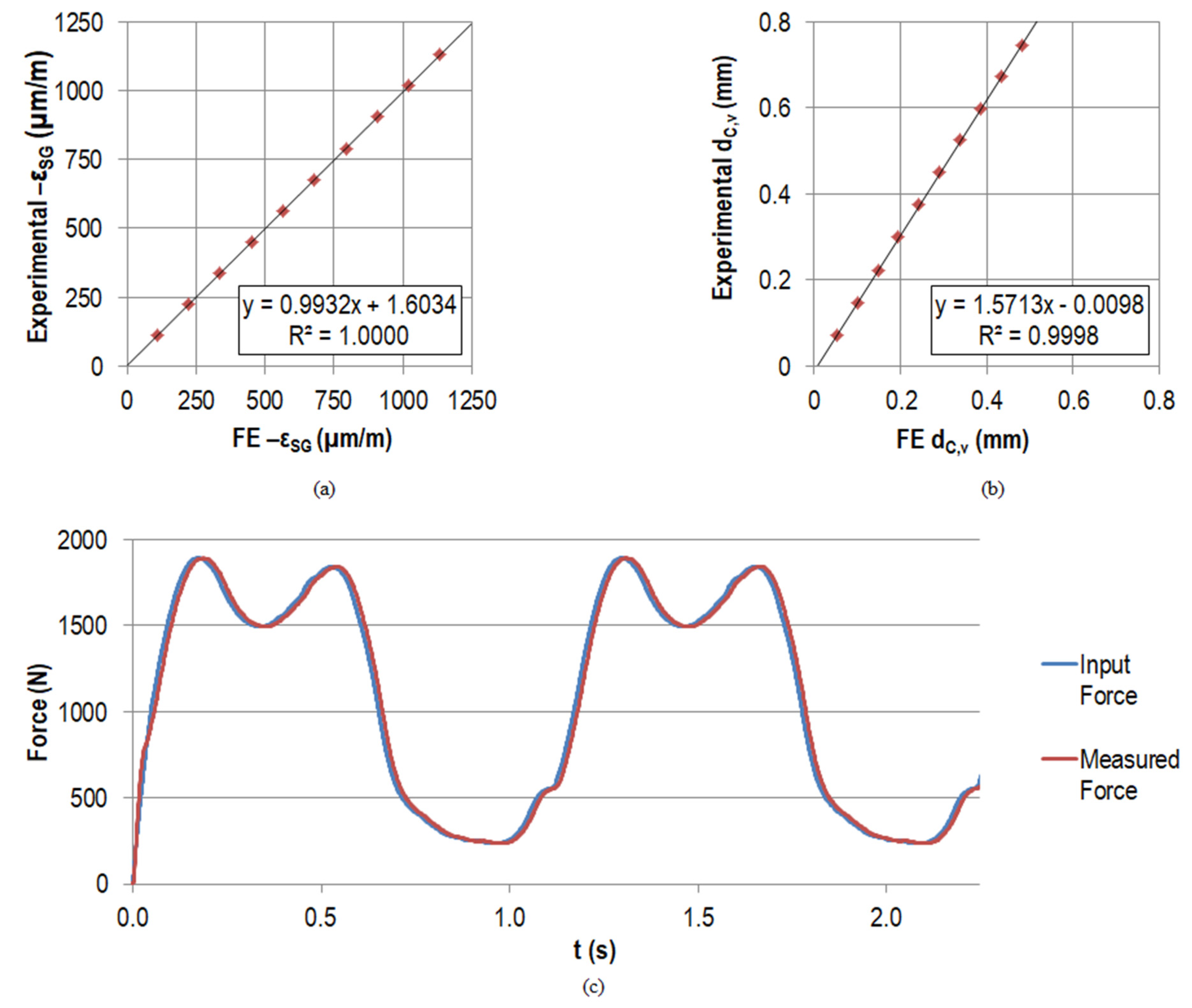 Materials 14 05151 g007