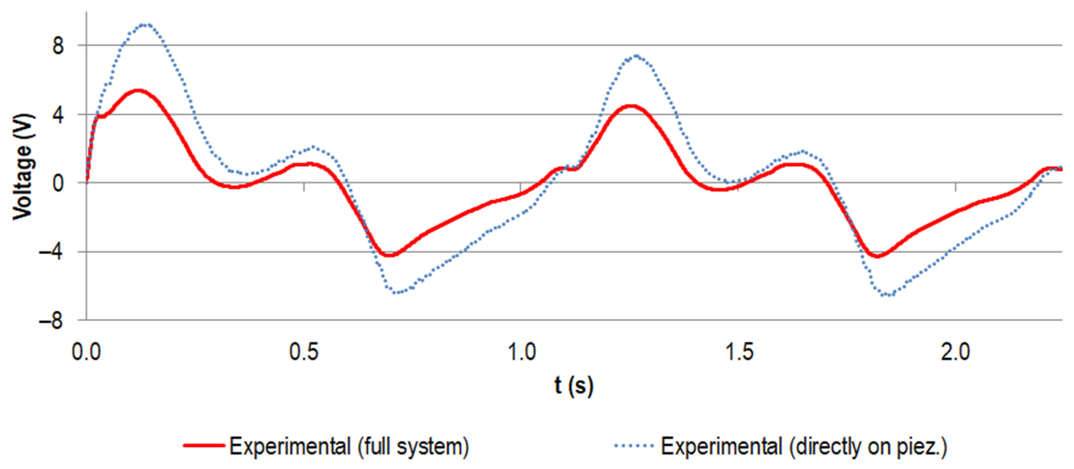 Materials 14 05151 g009