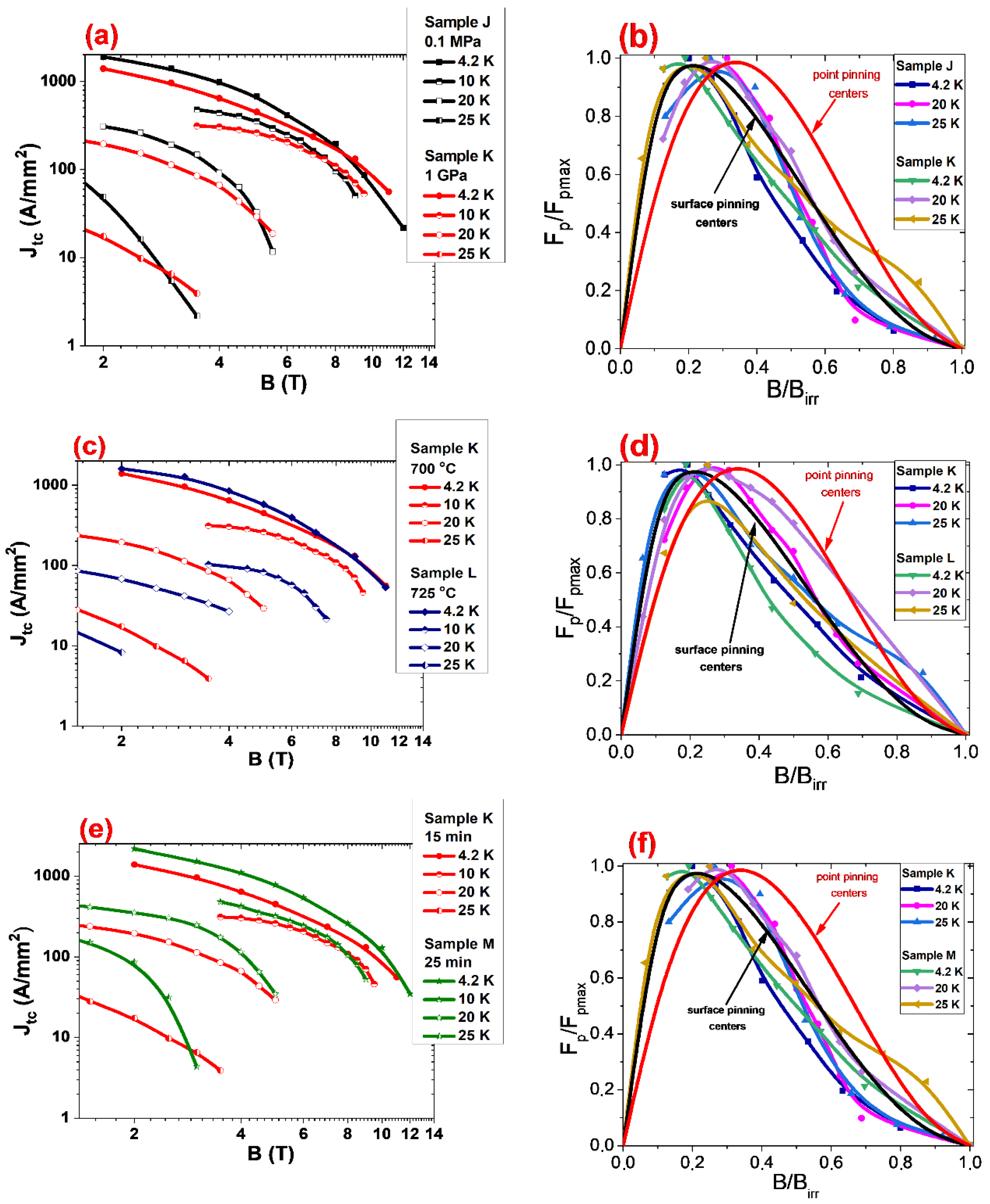 Materials 14 05152 g008