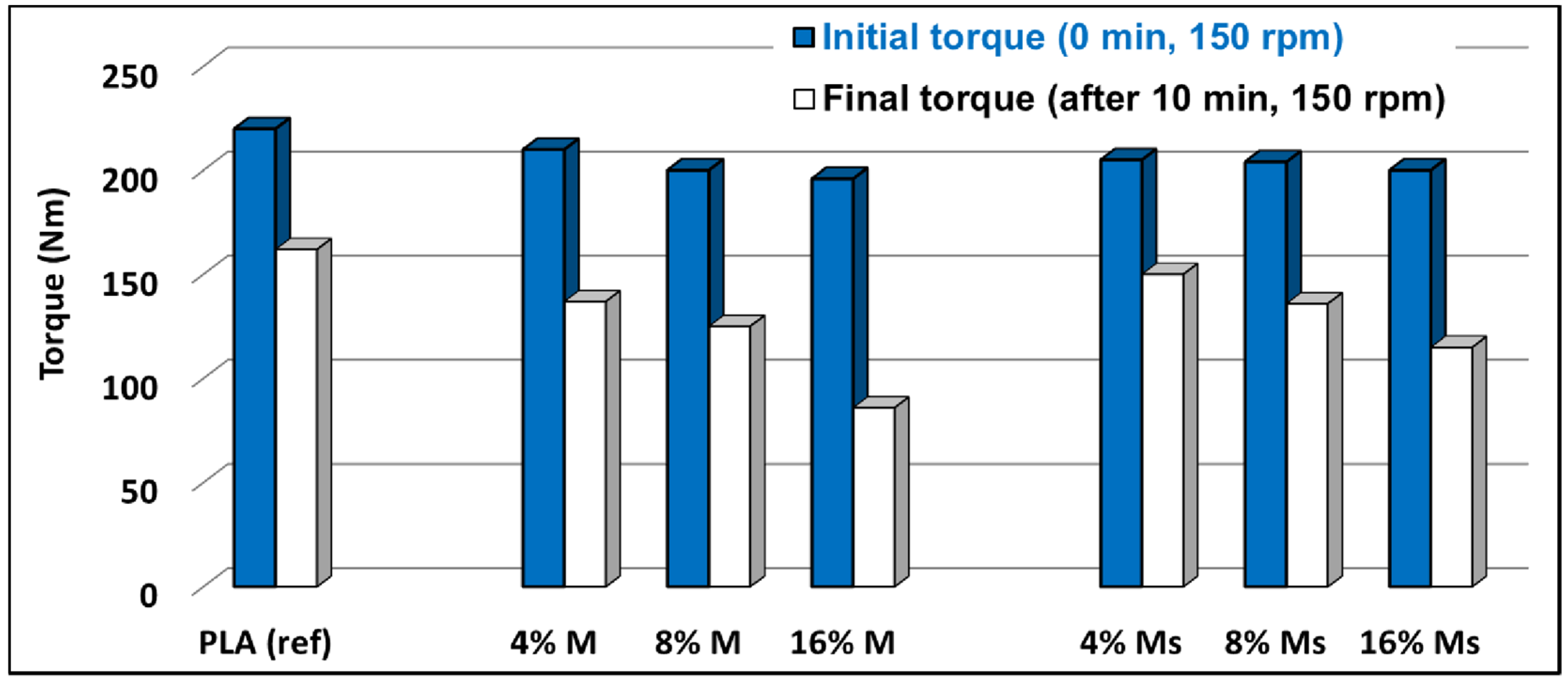 Materials 14 05154 g008 Materials 14 05154 g008