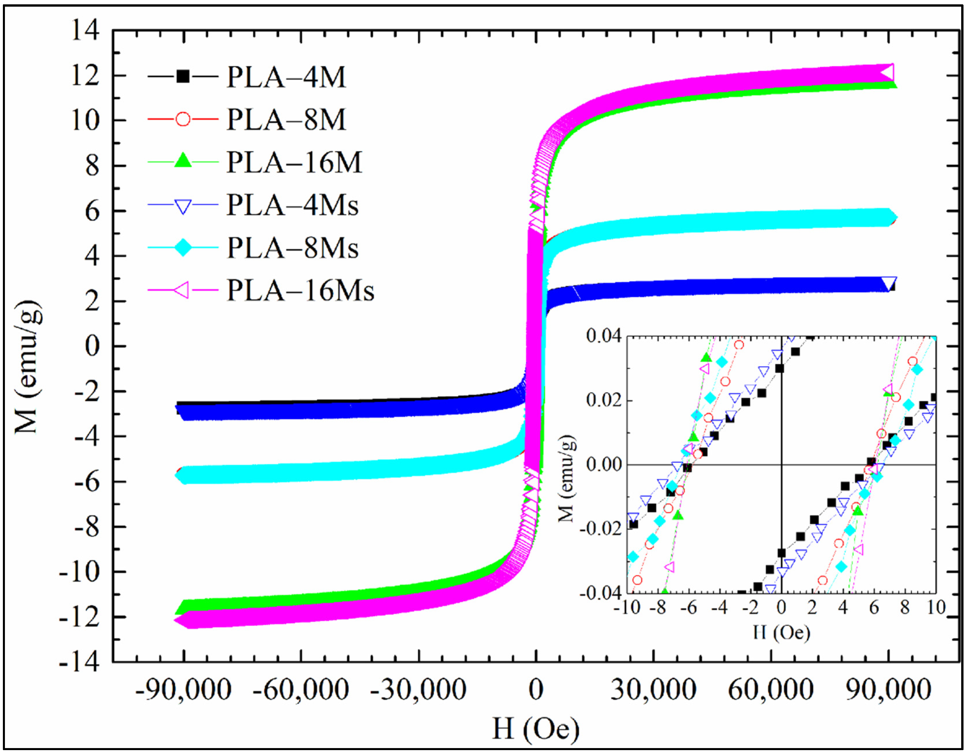 Materials 14 05154 g013 Materials 14 05154 g013