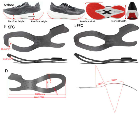 Materials Free Full Text Effect of the Construction of Carbon