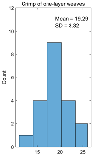 Materials 14 05157 i001
