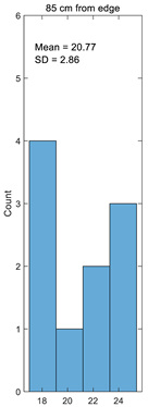 Materials 14 05157 i006