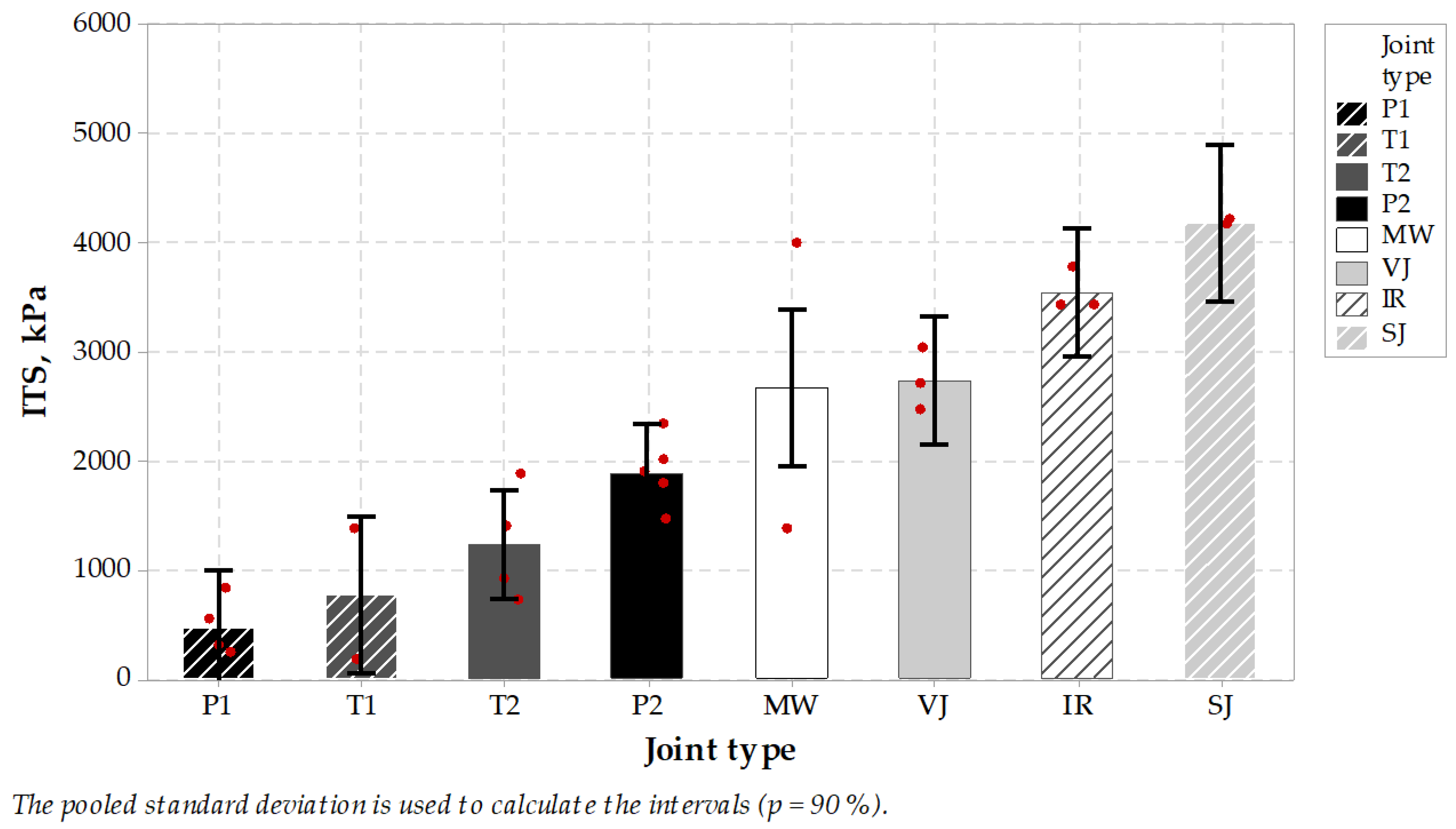 Materials 14 05159 g007