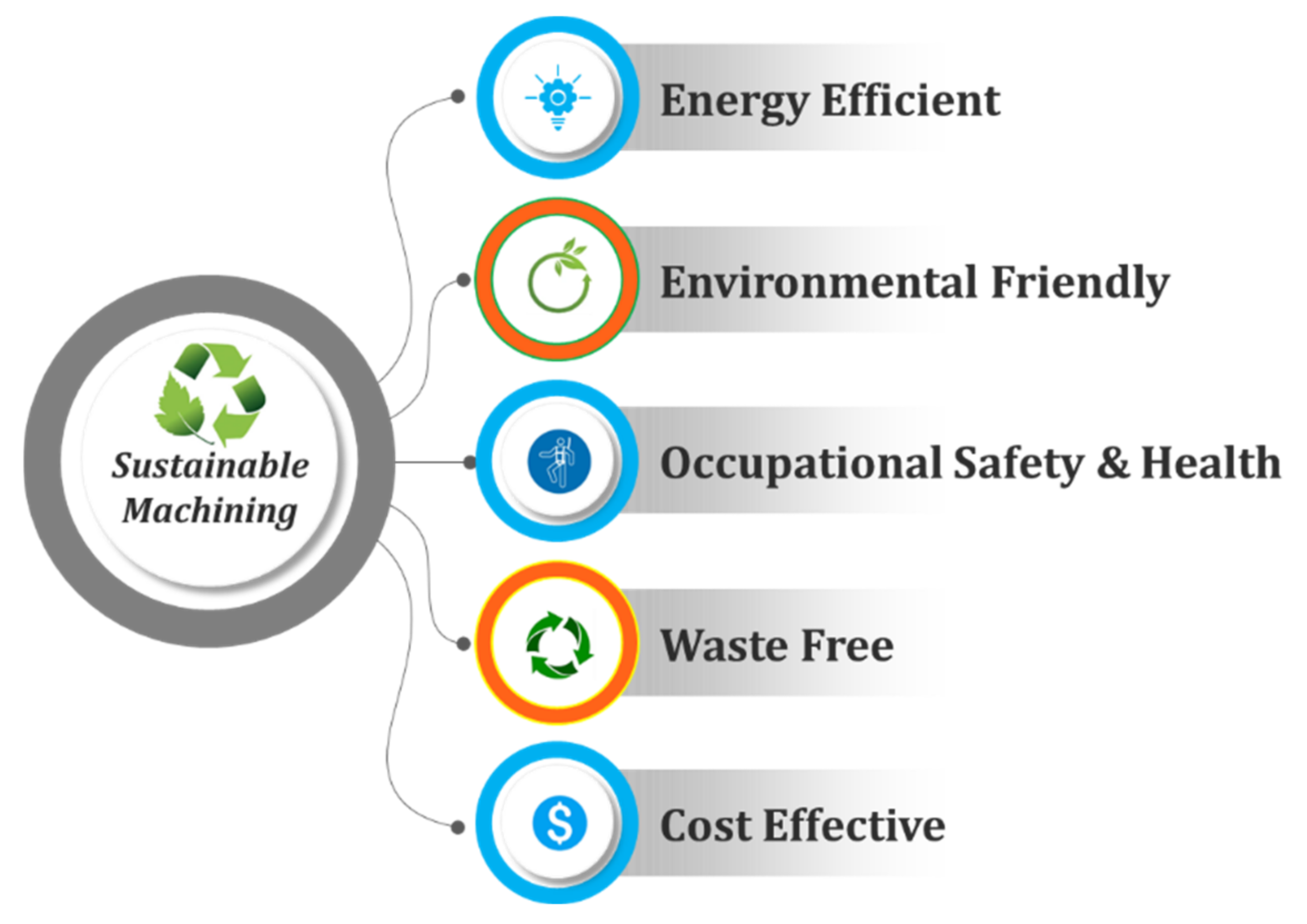 Materials 14 05162 g005