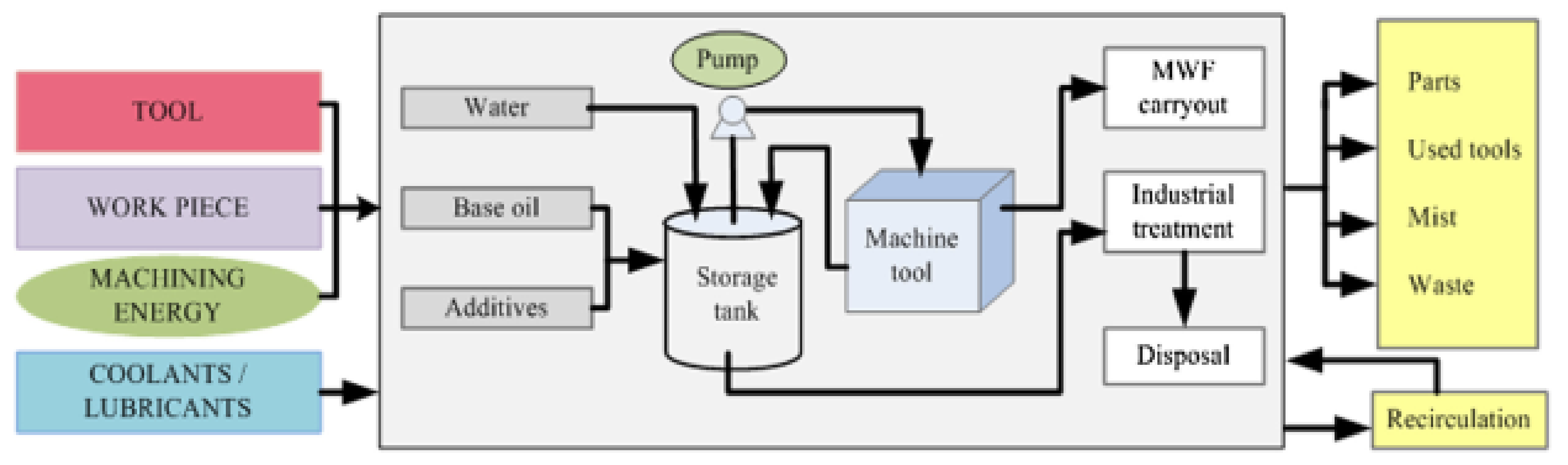 Materials 14 05162 g019