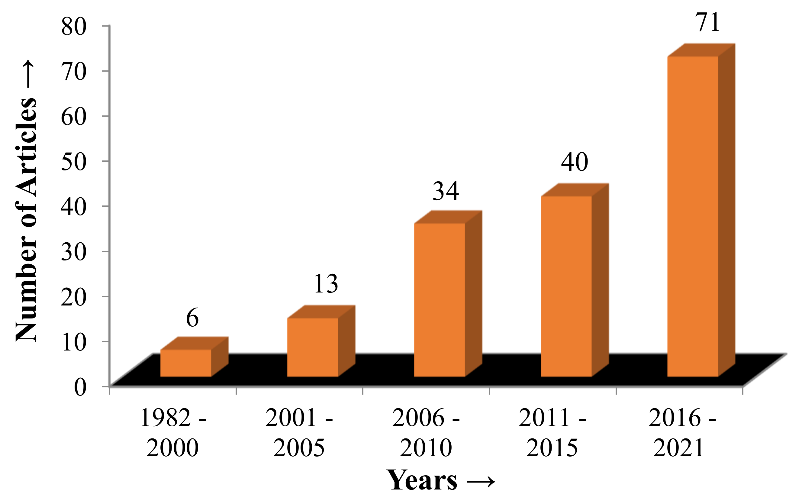 Materials 14 05162 g035